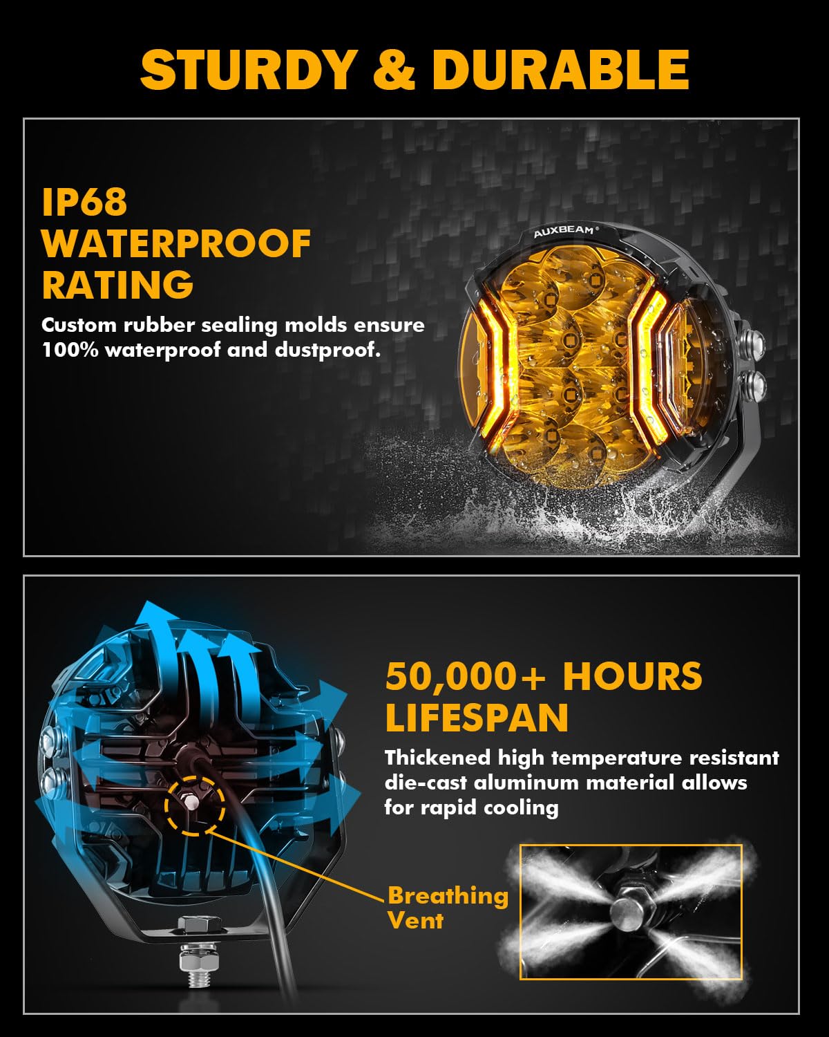 Auxbeam V-Ultra Series LED Round Light Pods, 5 Inch 172W Offroad Driving Side Shooter Light with Amber DRL, 270° Wide Range 20400LM Yellow/Amber Hyper Spot Beam Ditch Lights with Black Cover