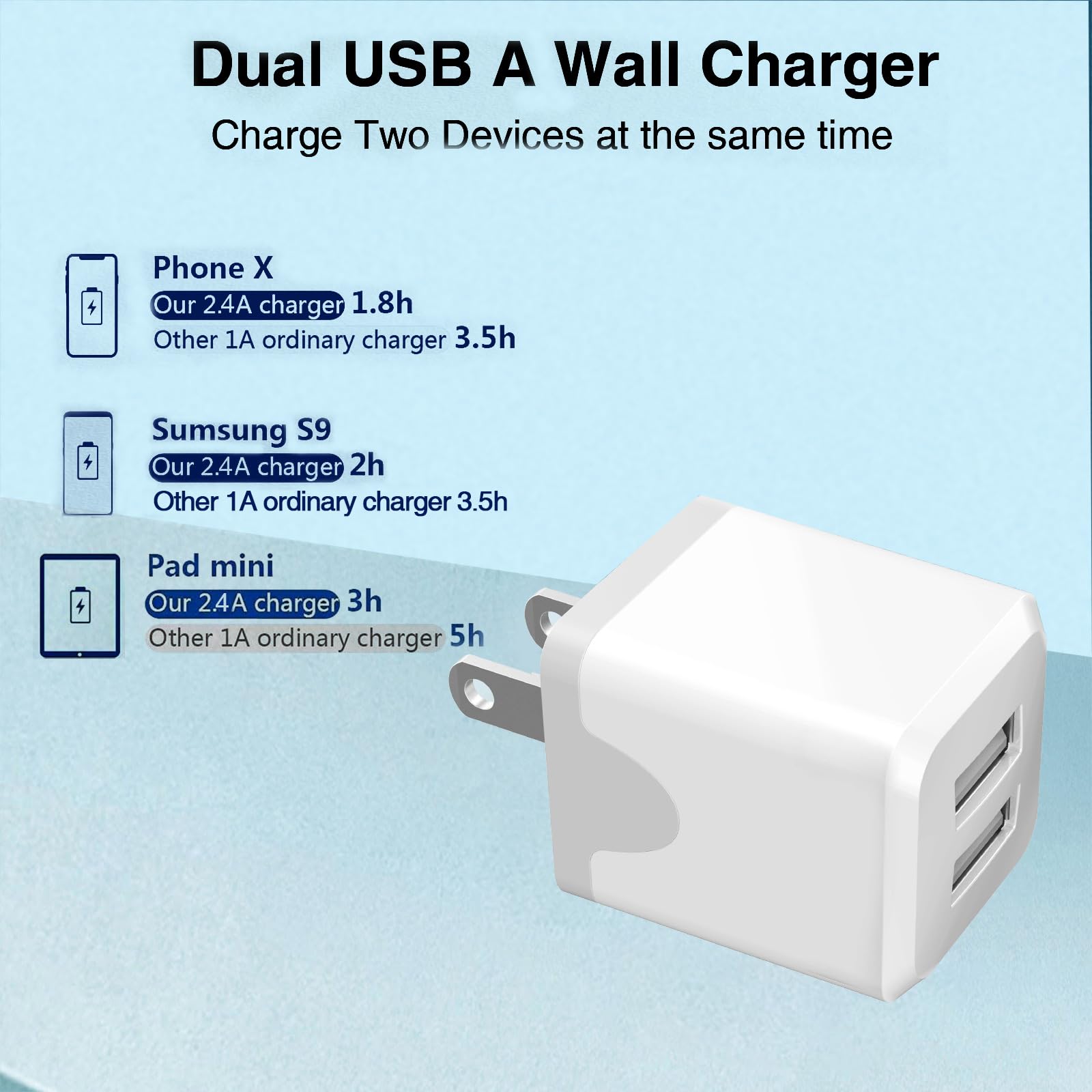 USB Wall Charger, USB Charger Block,Dual Port USB Cube Charger,Power Adapter Charging Plug Box Brick for Phone 16/15/14/13/12/11/Pro Max/SE/XS/XR/X,Android Phones, and More 【2Pack】