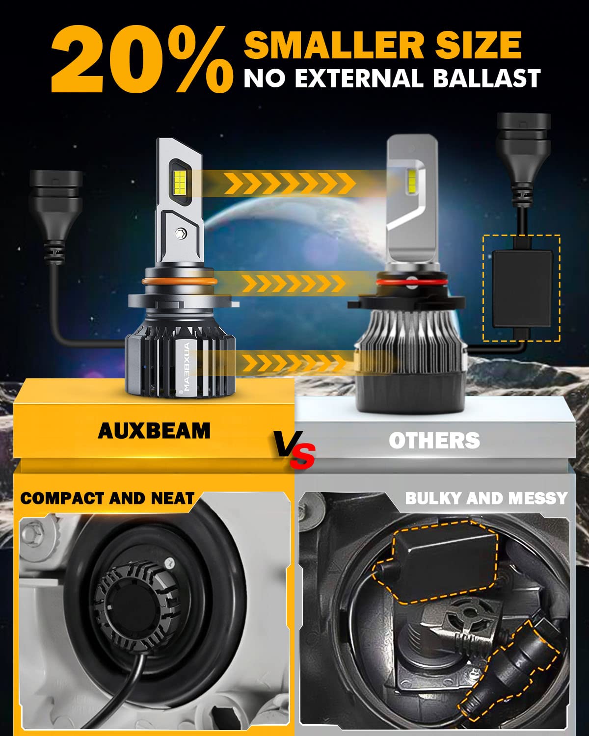 Auxbeam 9005 9006 Combo Bulbs, 40000LM 600% Brighter 9005 9006 Fog Light Bulbs, 6500K White 9005 9006 Bulbs with Five-Layer Cooling System, 20% Smaller Size, Plug and Play, Canbus Ready