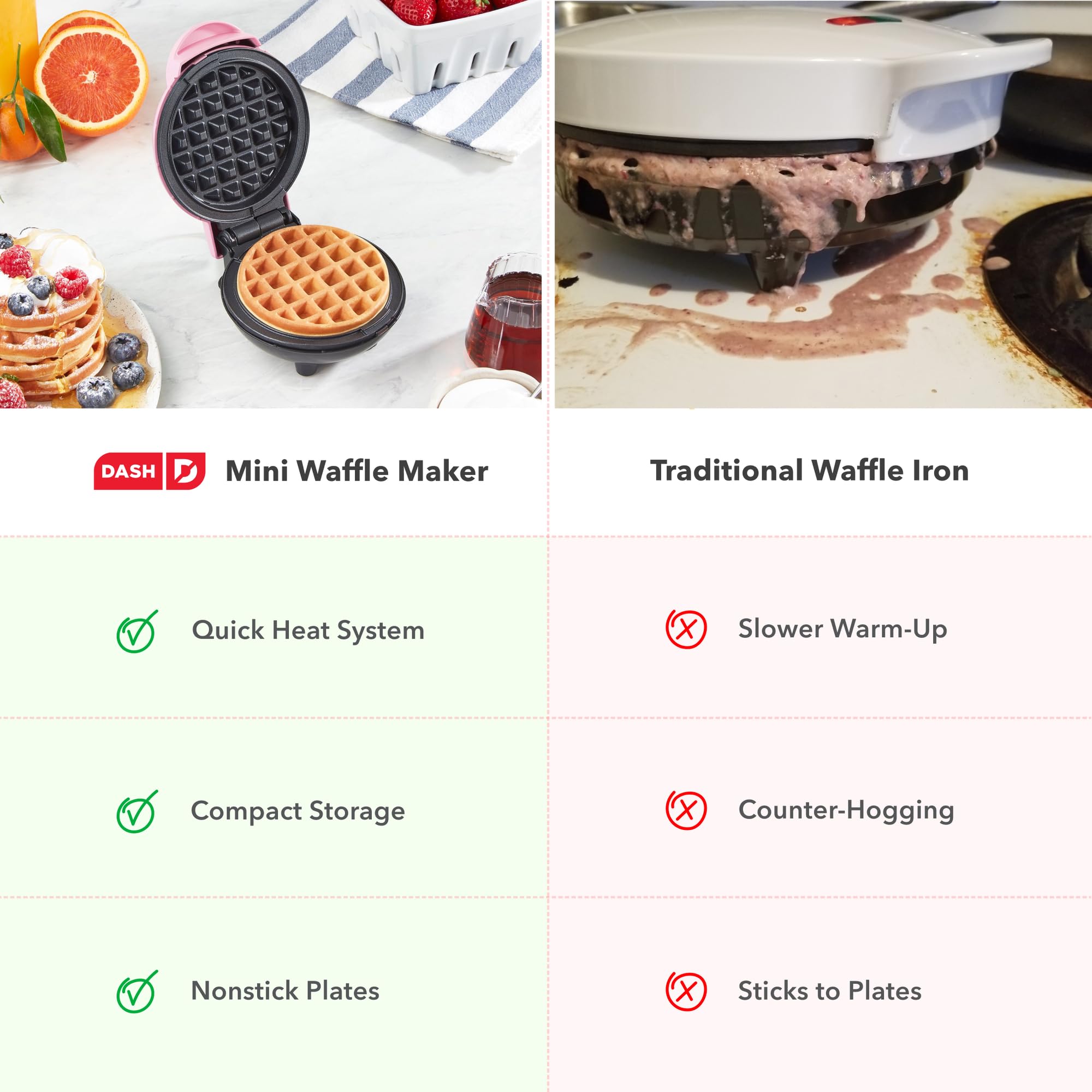 Dash Mini Waffle Maker- Compact Electric Iron for Creative Homemade Treats - PTFE nonstick surface - Easy-to-Clean - Perfect for Kids & Families - Pink