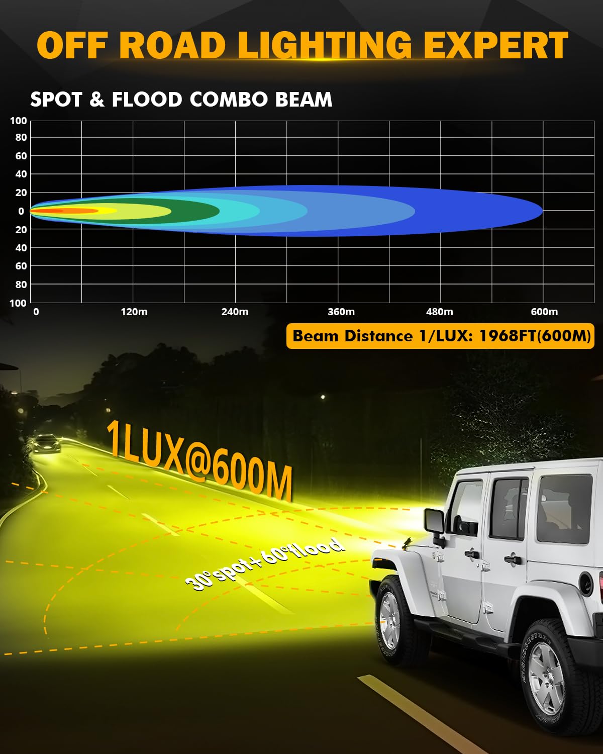 Auxbeam Amber Fog Lights, 3.5 Inch 50W Round Led Offroad Light 5000LM Yellow Round Led Pods with Wiring Harness Kit, Spot Flood Combo Driving Lights for Truck ATV UTV Motorcycle Off-Roading