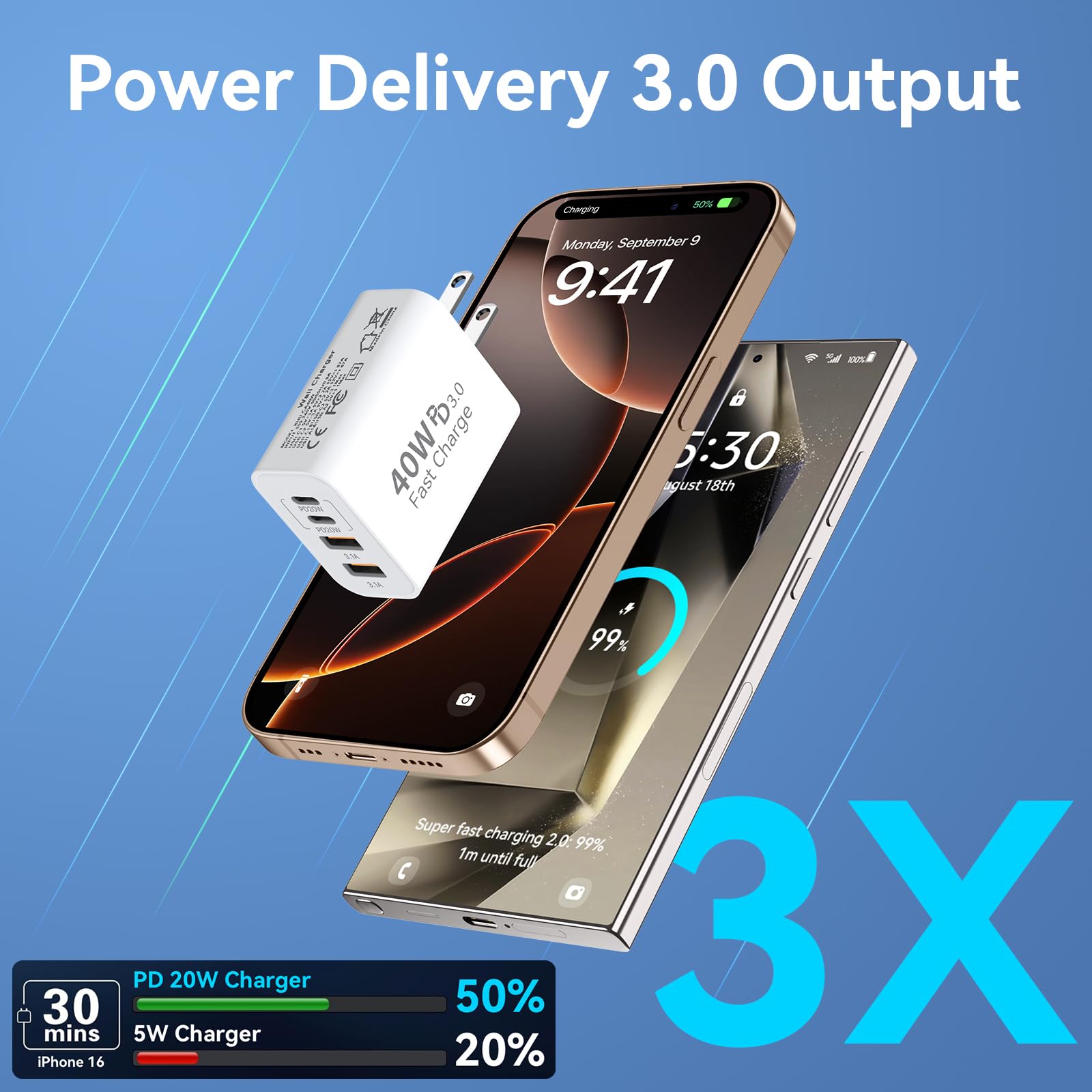 USB C Charger Block, 2Pack 40W 4 Ports Type C Charger Fast Phone Charging Cubes PD USBC Wall Plug+QC 3.0 USB A Charger Power Brick Box for iPhone 16/15/14/13/12/11 Pro Max, iPad,Samsung Galaxy,Pixel
