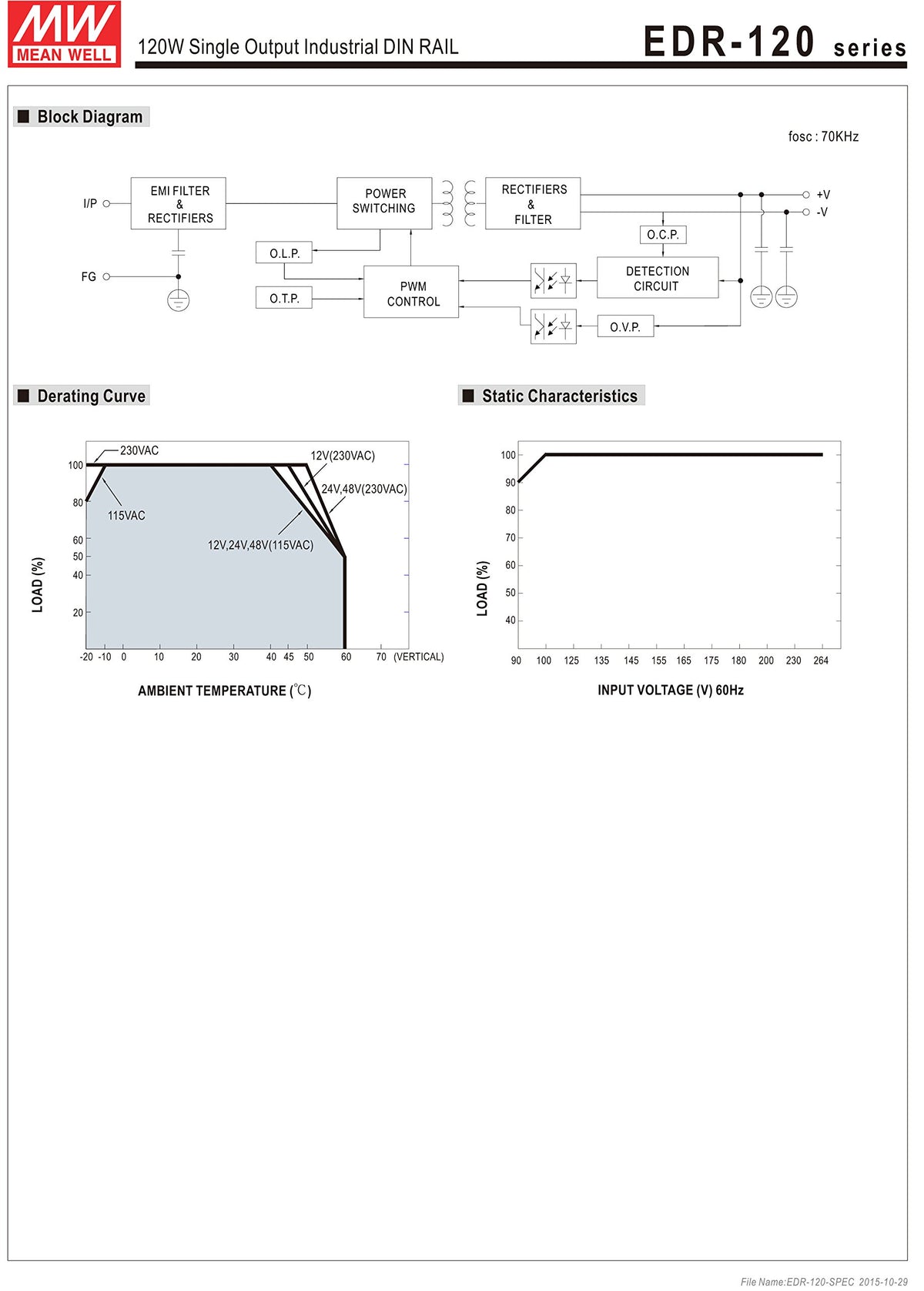 MEAN WELL EDR-120-24 Single Output DIN Rail Power Supply 24V 5 Amp 120W