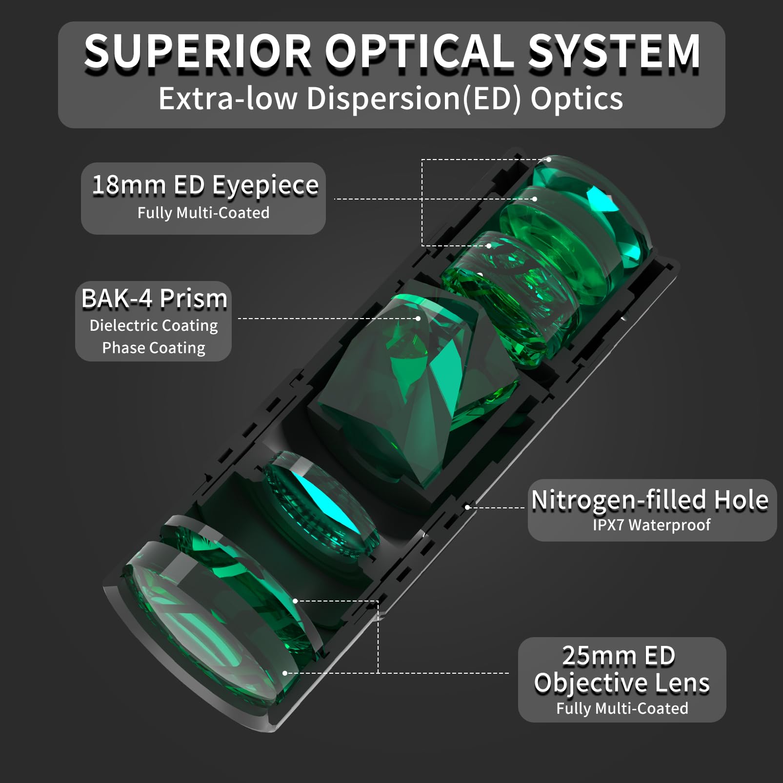 Olimt 8x25 Monocular Telescope, Mini Pocket Compact Small Size Portable Handheld Lightweight ED Glass Wide Angle View Waterproof Monoscope for Adults Hiking Camping Backpacking Outdoor Travel Hunting