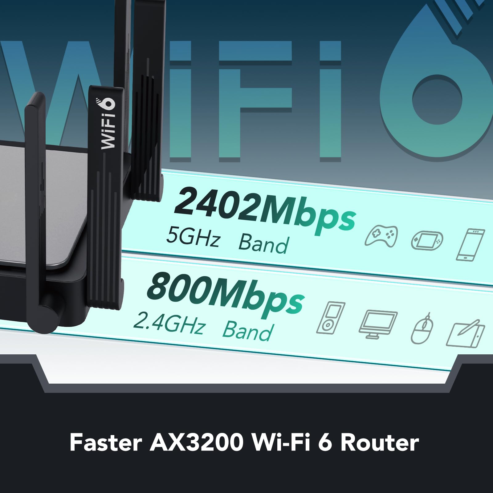 Reyee WiFi 6 Router AX3200 Wireless Internet High Speed Smart Router with 8 Omnidirectional Antennas, Dual Band Gigabit Computer Router Mesh Support for Homes up to 3000 Sq. ft. (RG-E5)