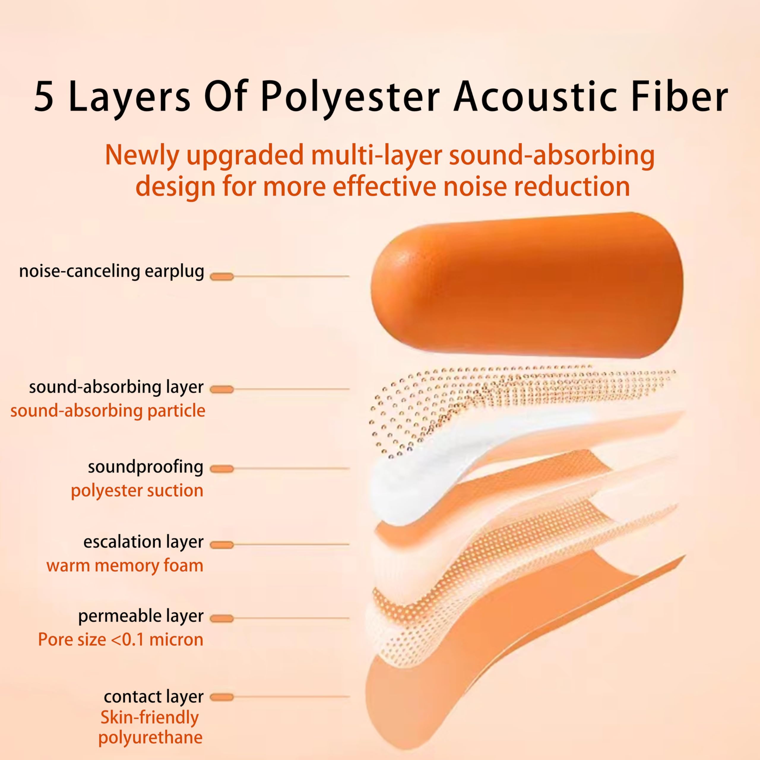 GOL-SIV 200 Pairs Foam Ear Plugs - 38dB(NRR 33dB) Noise Reduction Disposable Earplugs for Shooting, Sleeping, Work & Construction Site