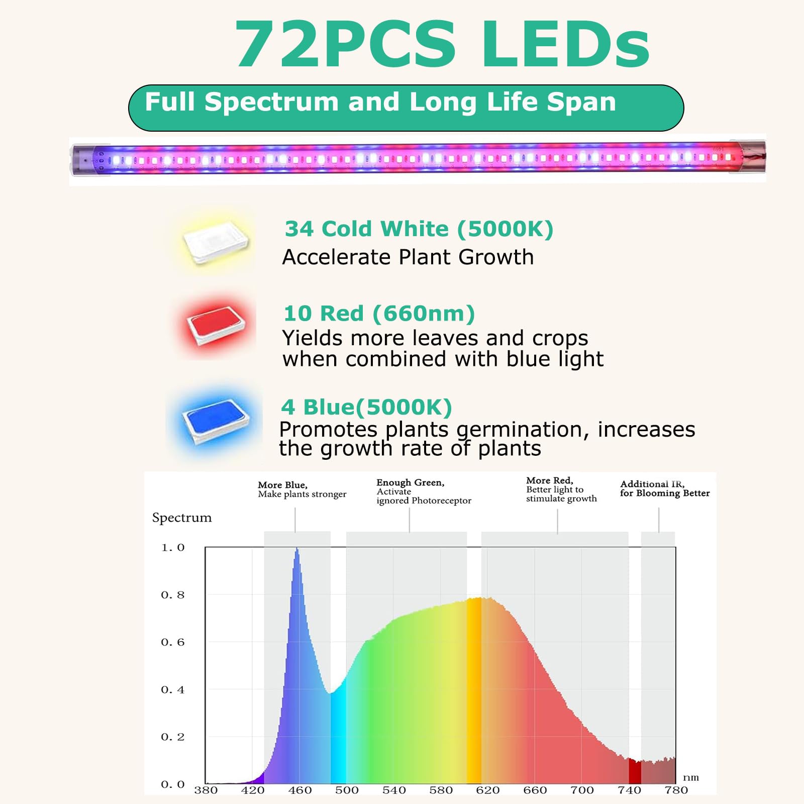 Purlyu Mini Greenhouse with Grow Light , 4 Tier 27.2" ×19.9" ×61.8" Portable Greenhouse with Zippered for Seed Starting Trays , Dimmable 2ft 60W Plant Light for Indoor Plant with Timer(PLGH704OWPT)