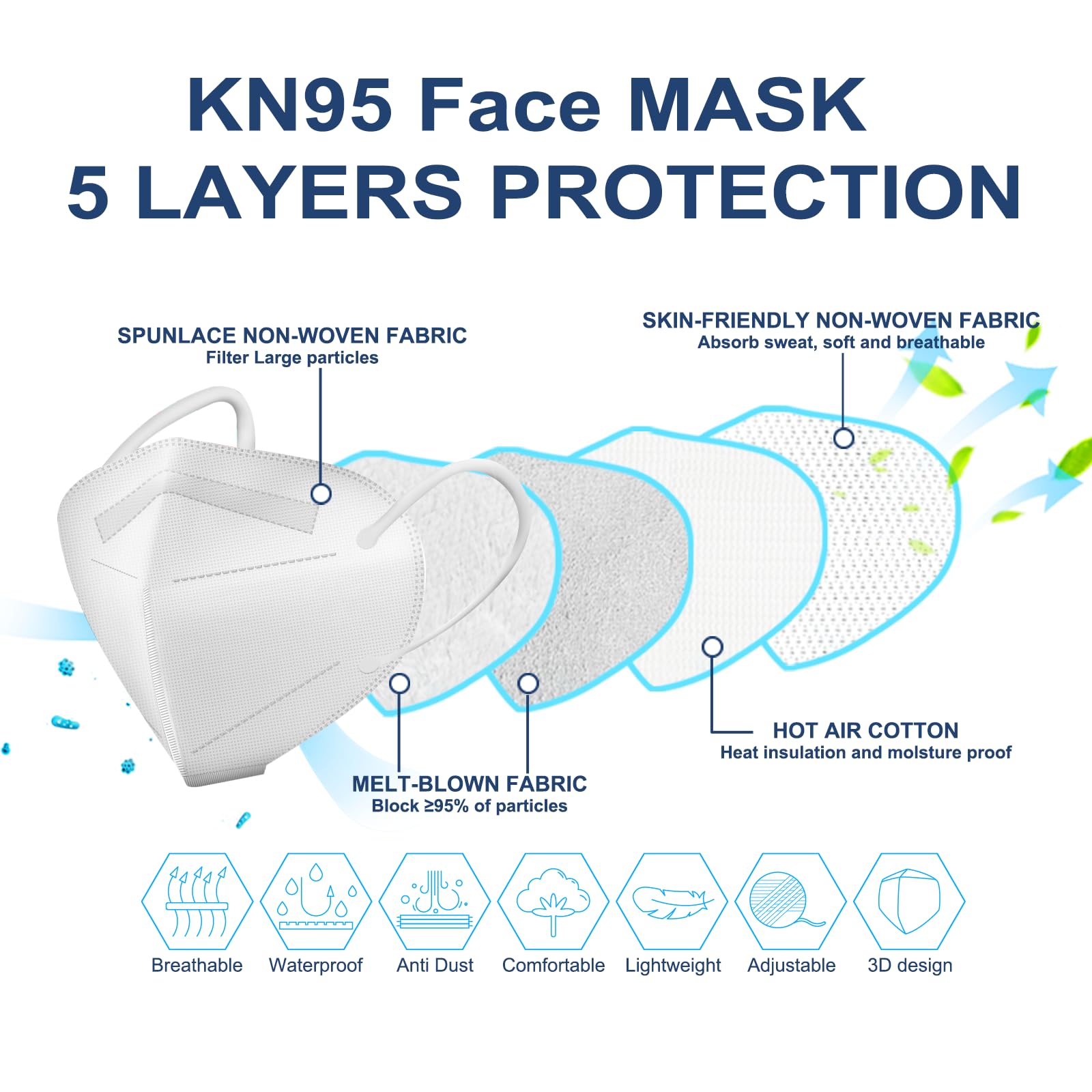 HUHETA 50 Packs KN95 Face Mask,5-Ply Breathable & Comfortable Filter Safety Mask (White)