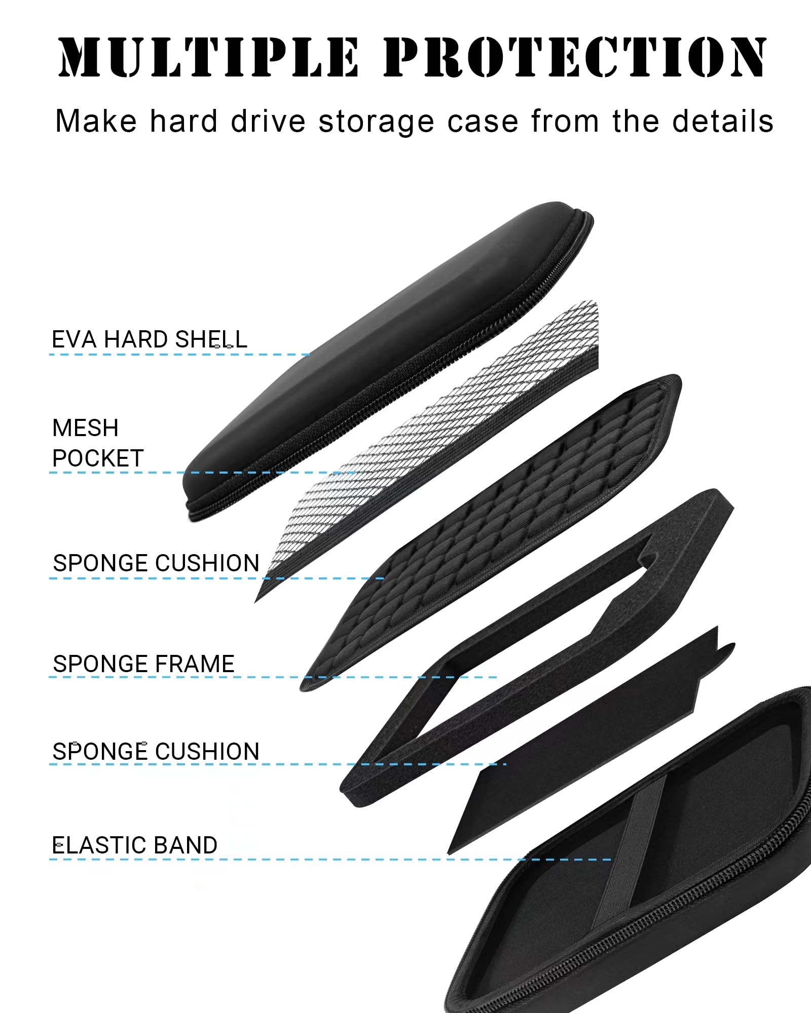 External Hard Drives Carrying Case Protection Hard EVA Case for Seagate External Hard Drive 1TB 2TB 3TB 4TB 5TB Portable HDD Hard Drive Case Mesh Inner Pocket Travel Pouch Organizer Storage Bag