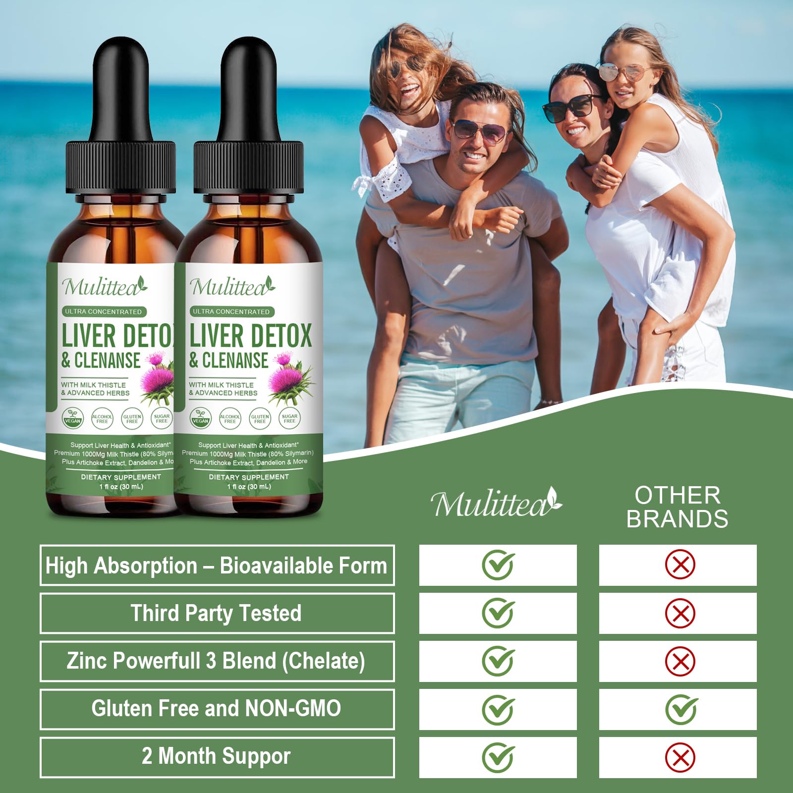 Liver Health Liquid Drops -Support Liver Cleanse Detox & Repair with Artichoke Milk Thistle Silymarin Extract, Dandelion,Turmeric, Berberine to Renew w/21 Potent Herb Nutrients (2 Pack)