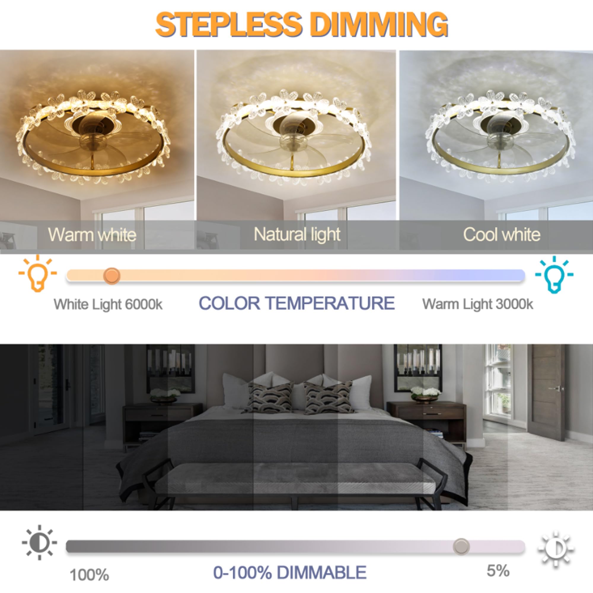 Oaks Aura Fandelier Ceiling Fan with Light and Remote, 22'' Dimmable LED, 3 Colors, 6 Speeds, Flush Mount Low Profile Small Ceiling Fan with APP Control for Kids Room Bedroom
