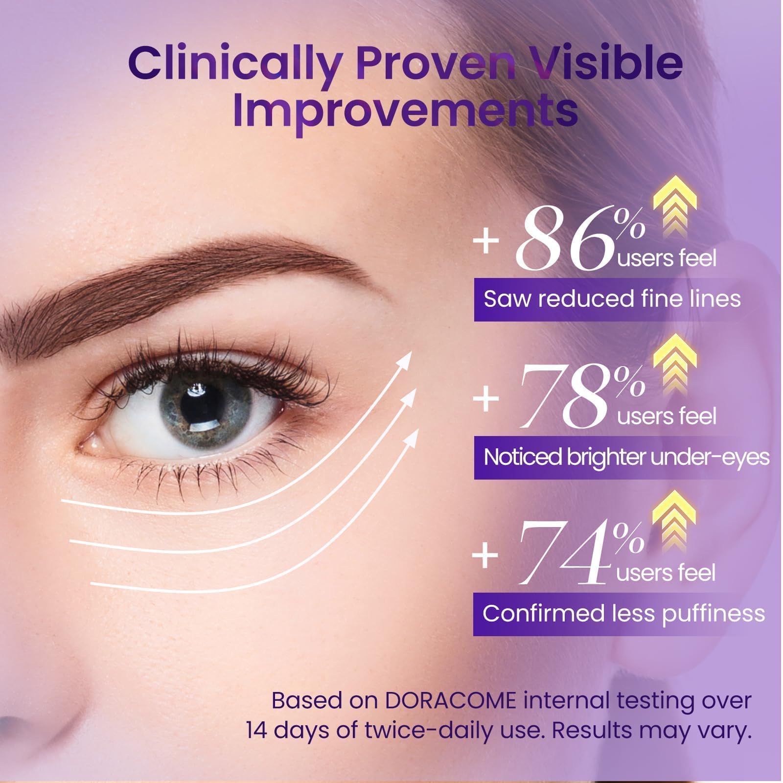 Doracome Caffeine & Retinol Under Eye Serum – Dermatologist-Tested, Fast Absorbing, Correction for Puffy Eye Bags Fine Lines Dark Circles Wrinkles While Providing Moisturizing Care