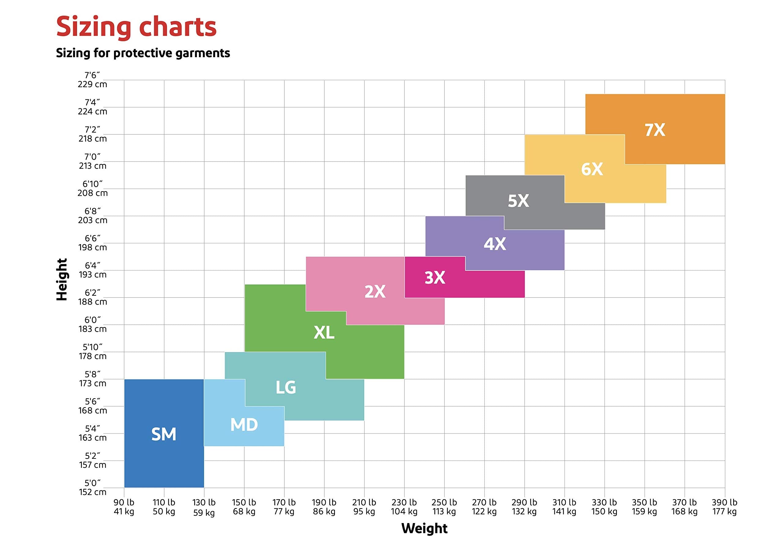 DuPont DUPTY122SXL Tyvek Elastic-Cuff Hooded Coveralls with Boots, White, X-Large Size, Pack of 25