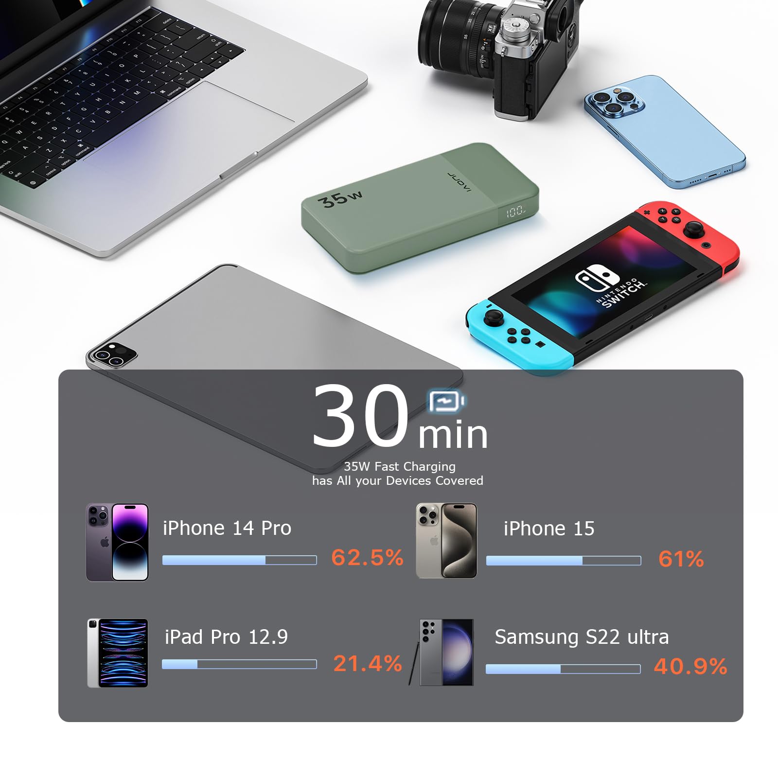 JUOVI Power Bank 10000mAh, 35W Portable Charger,Fast Charging Portable Battery Pack with PD 3.0 & QC 4.0, USB C Portable Power Bank for iPhone 15 14 13 Series, Galaxy, Tablet, Switch, and More(Green)