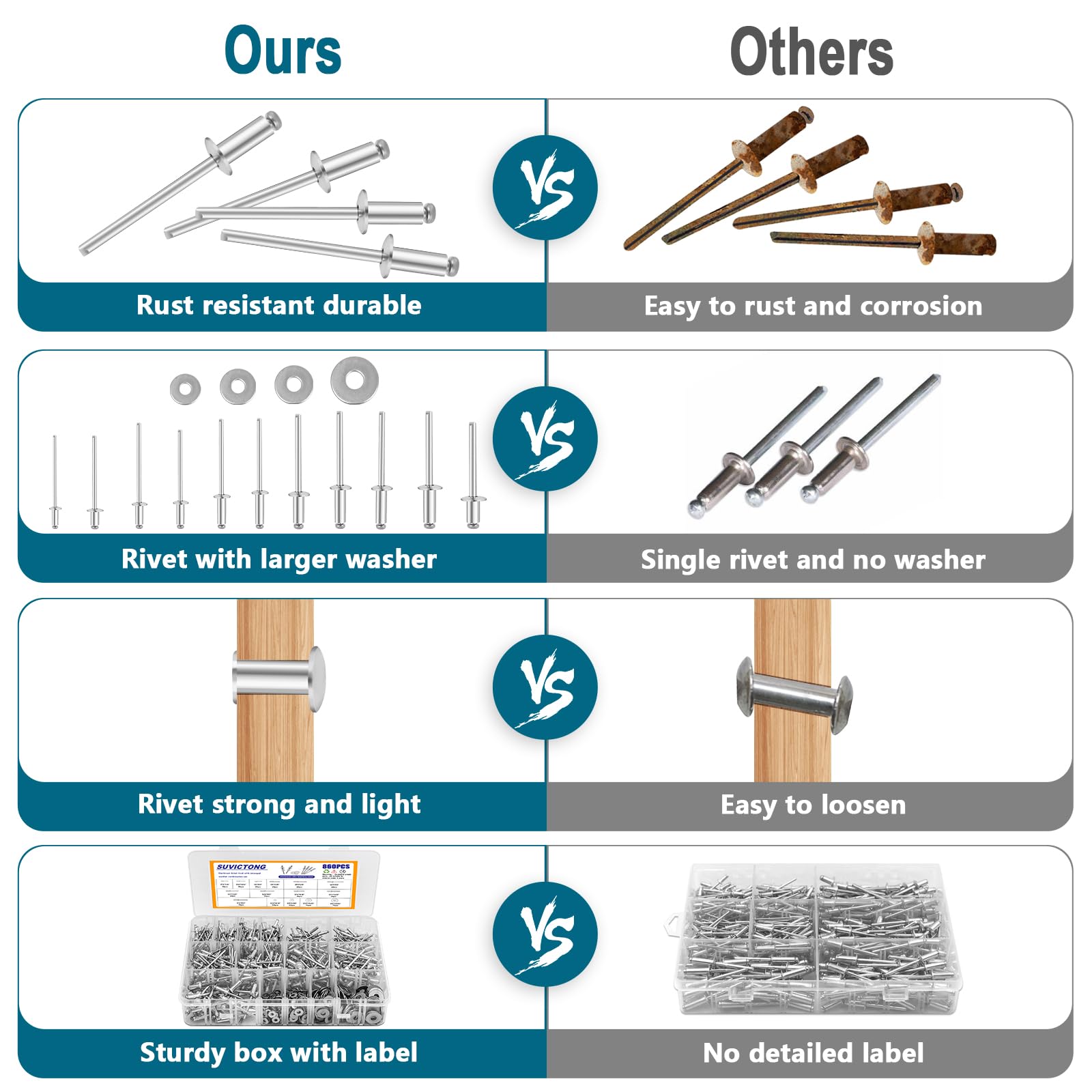 860PCS Aluminum Pop Rivets with 304 Stainless Steel Washers Kit,11 Sizes of Blind Rivets with 4 Sizes of Backup Washers,Widely Used in Vehicles,Ships (Diameter 3/32" 1/8" 5/32" 3/16")
