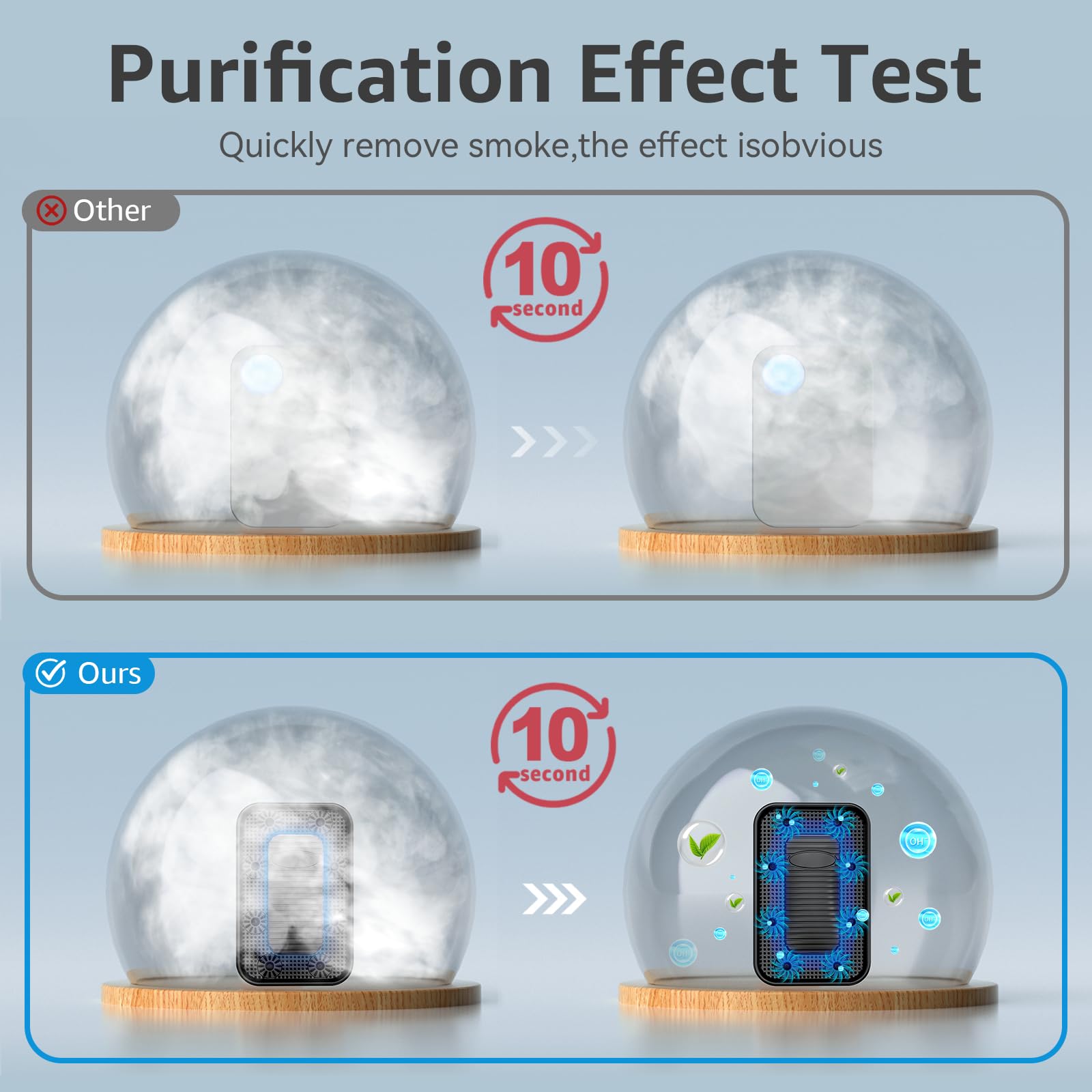 Air Ionizers for Home (3 Pack), 10 Times Efficiency Improvement, 99% Odor Eliminator for Pet Odors, Plug In Negative Ion Air Purifiers for Bedroom, Kitchen, Office - Dust, Smoke Smell (Black)