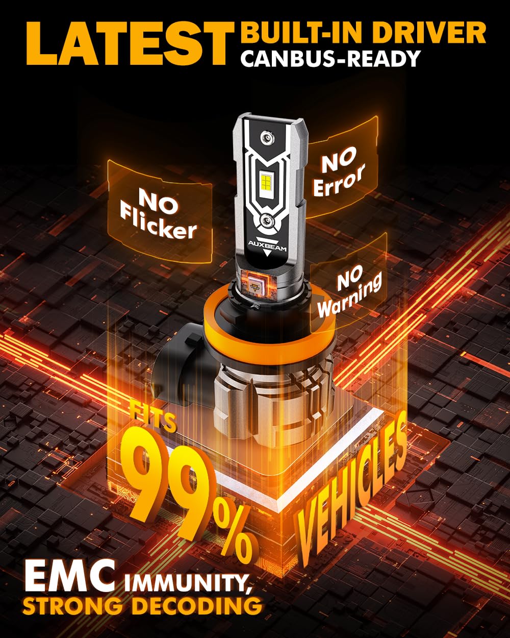 Auxbeam H11 H8 H9 Fog Lights, 10000LM 400% Brighter H8 H9 H11 Fog Light, White Strong Penetrating Light, Super Bright Plug and Play