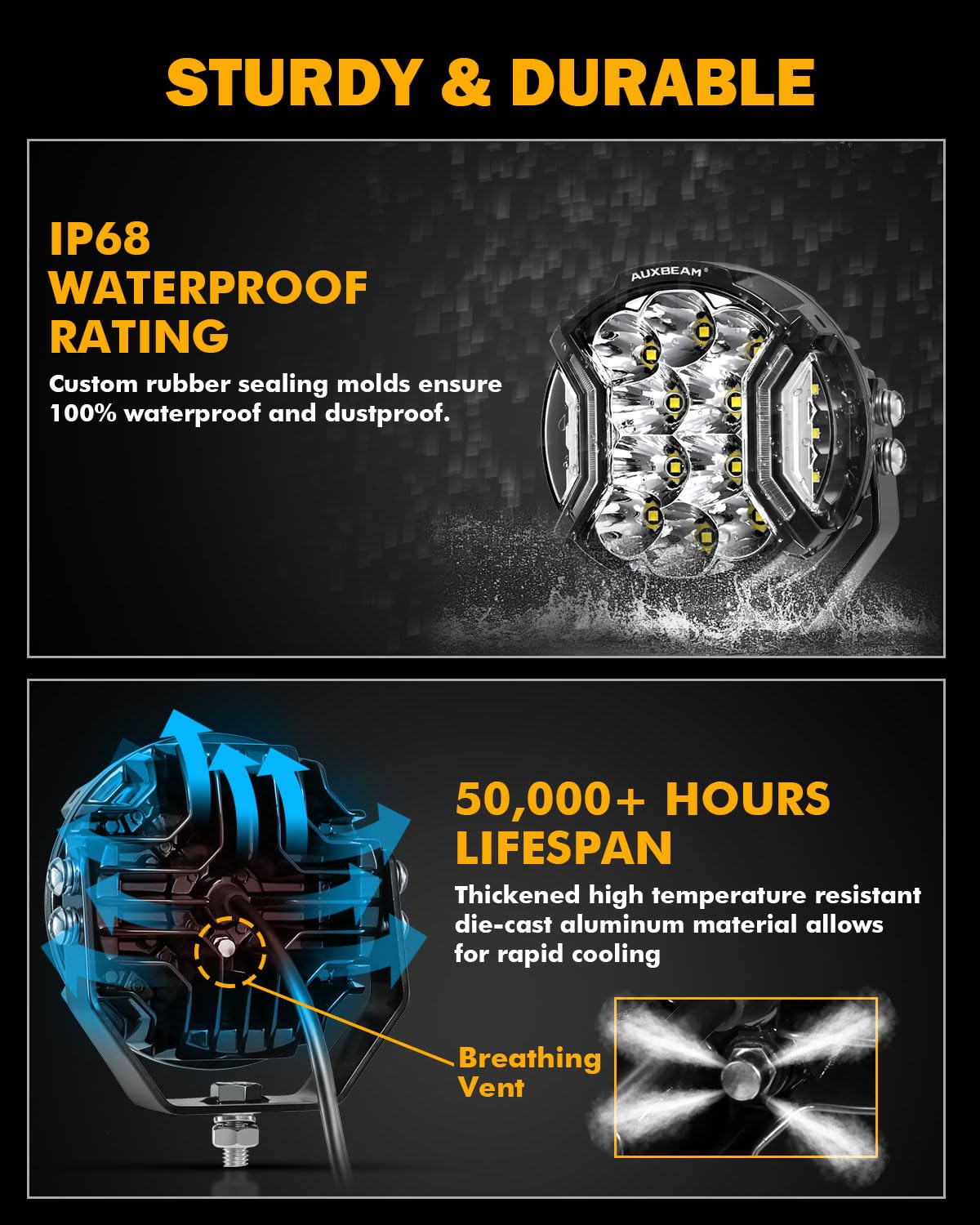 Auxbeam 5In V-Ultra Series 172W LED Light Pods, Offroad Round Driving Light with Amber DRL, 270° Wide Range Super Bright Side Shooter White Hyper Spot Beam Universal Lights with Black Cover-2PCS