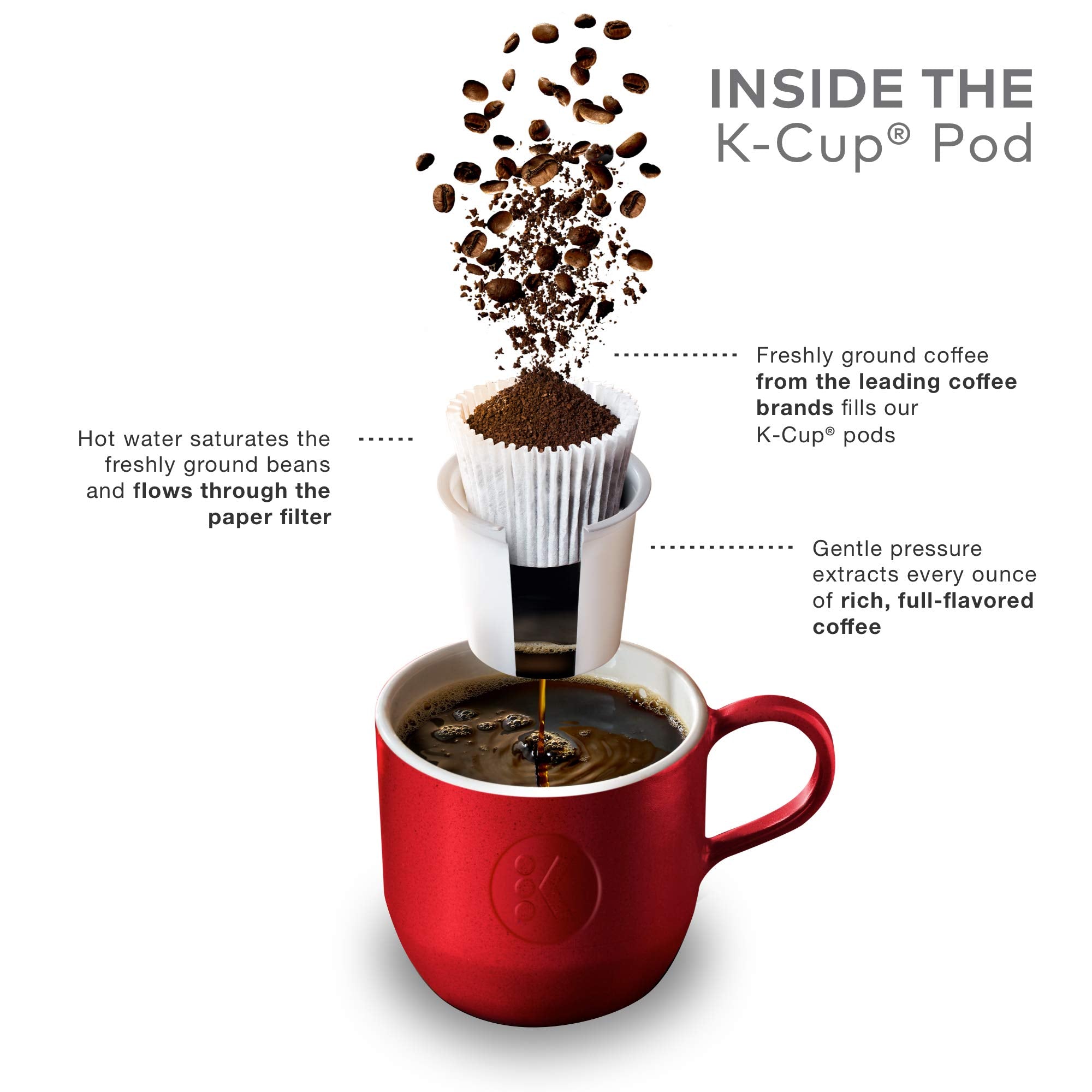 Newman's Own Organics Keurig Single-Serve K-Cup Pods Special Blend Medium Roast Coffee, Fair Trade Certified, 24 Count