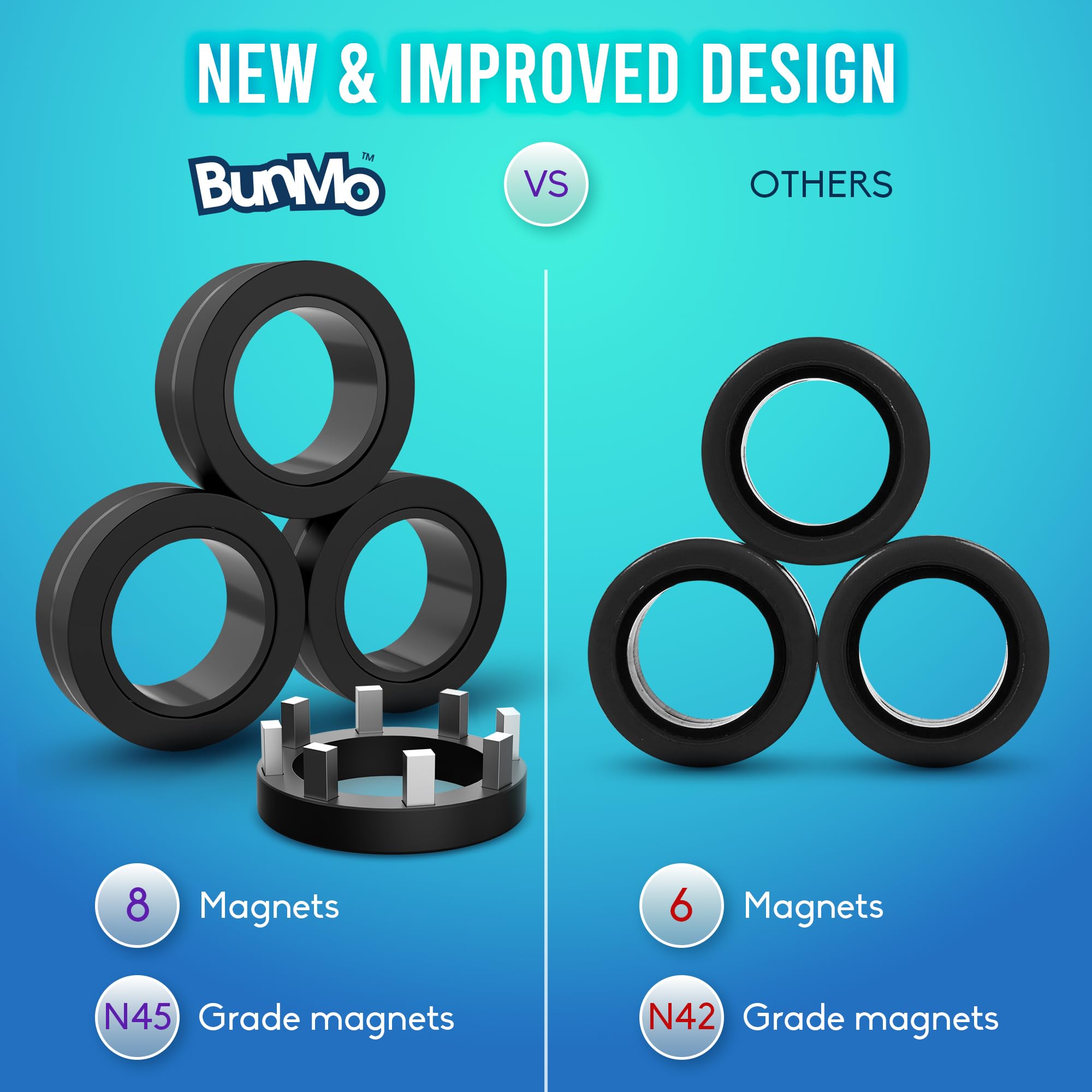 BUNMO Magnetic Rings Stocking Stuffers for Teens - Fidget Toys Adults - Stocking Stuffers for Boys - Magnetic Fidget Rings - Improved Stronger Magnets - Great Teen Gift - Black