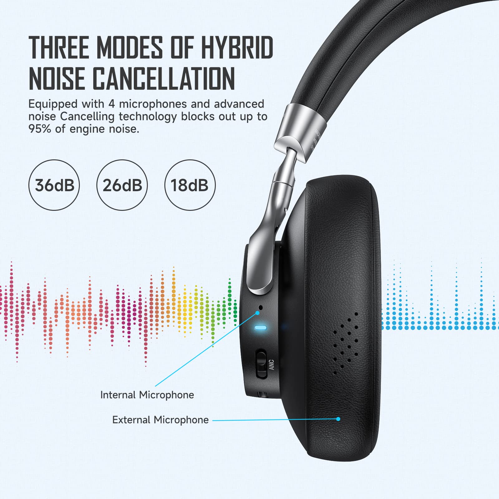 NUKied Active Noise Cancelling Headphones Over Ear with Three Hybrid Modes, up to 36dB, Wireless Bluetooth Headphones HiFi Stereo Sound with 4 EQ Modes, Built-in HD mic, Support Voice Assistant -Black
