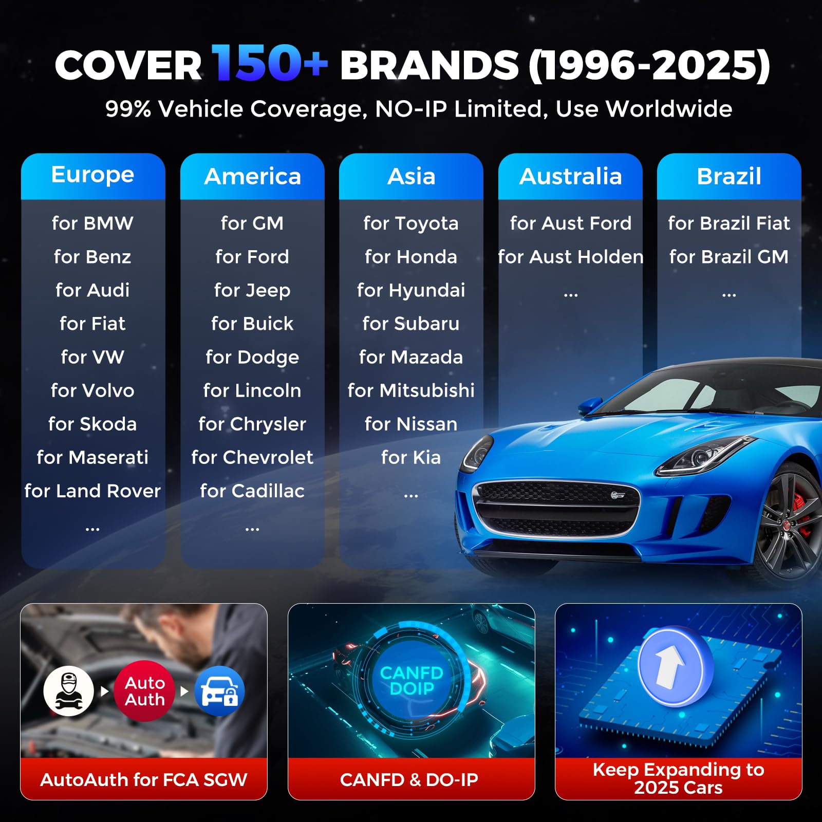 LAUNCH X431 CRP919E OBD2 Scanner, Bidirectional Scan Tool as X431, ECU Coding, CAN FD & DoIP, 35+ Reset, Active Test, All-in-One Full System Diagnostic Scanner, FCA Autoauth, 150+ Brands, 2 Yrs Update