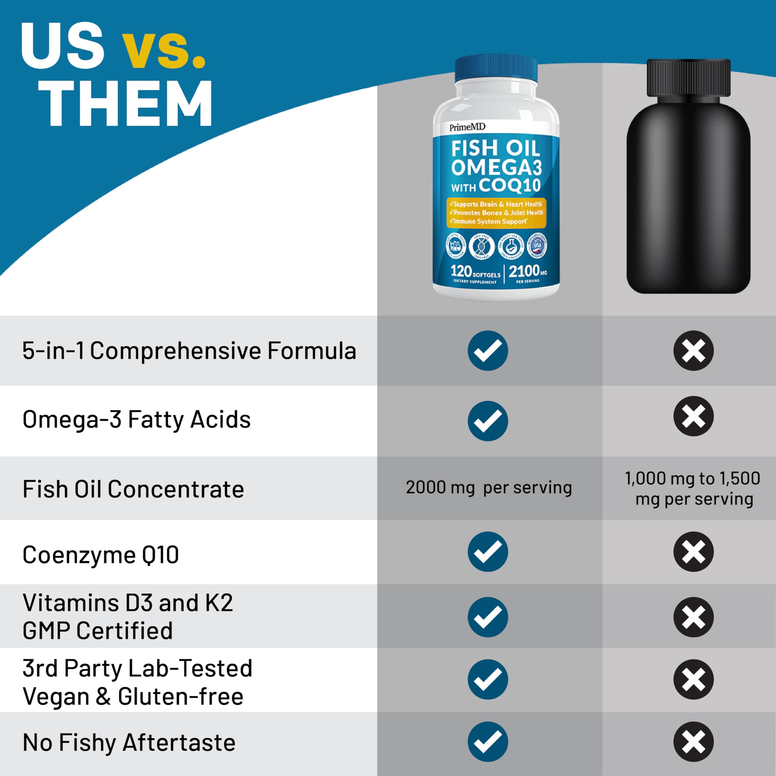 4-in-1 Fish Oil Omega 3 Supplements (2100mg) - Omega 3 Fish Oil with Vitamins D3 & K2 and CoQ10 & 28-in-1 Quercetin with Bromelain Supplement for Daily Immune Defense Support (120ct)