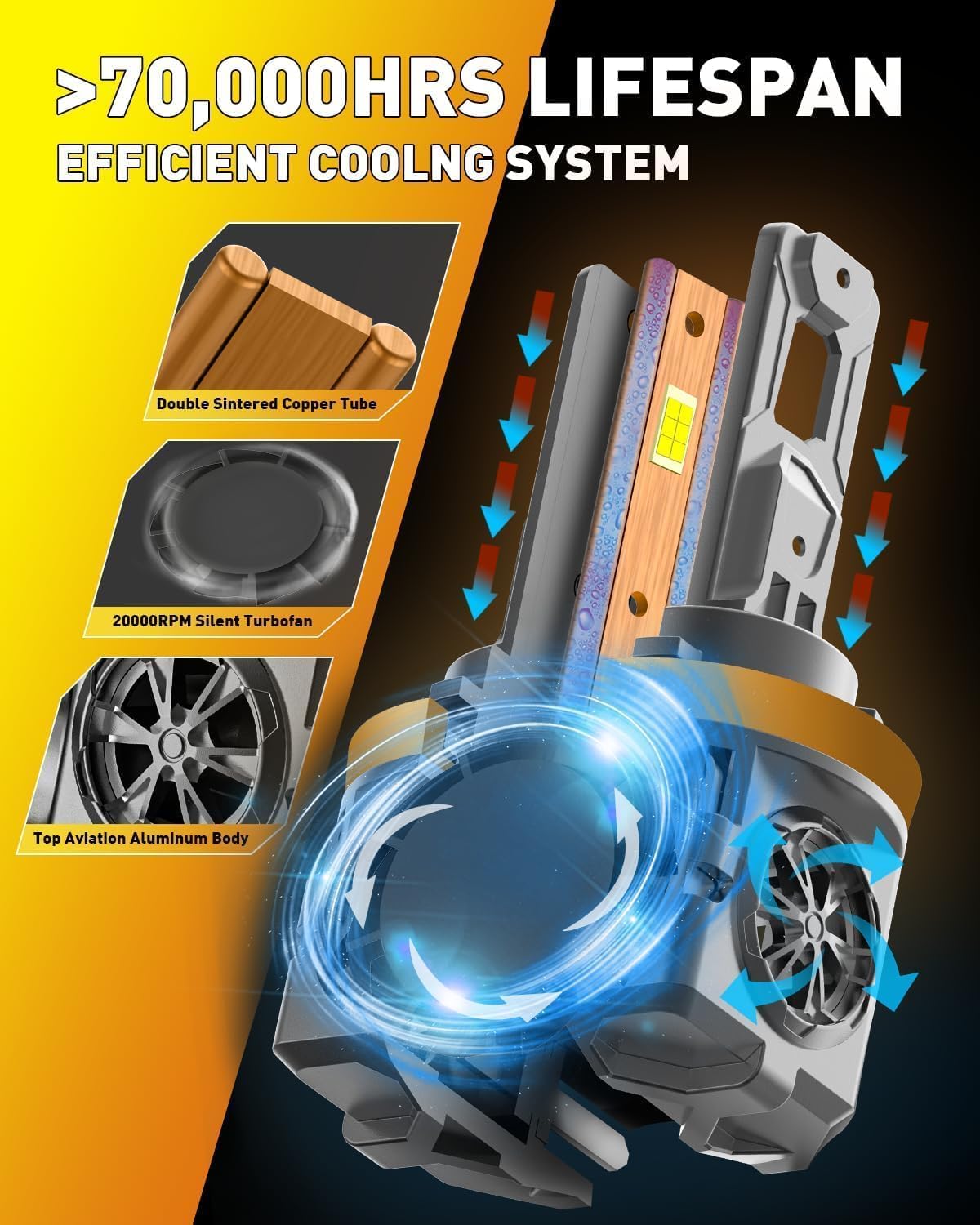 Termitor Upgraded H11/H9 Bulbs, 60,000LM 10X Brightner, 1:1 Halogen Size, 6500K Cool White, Canbus Ready, Plug and Play H11 Driving Lights, Plug and Play, 85000+ Hours Long Service Life, Pack of 2