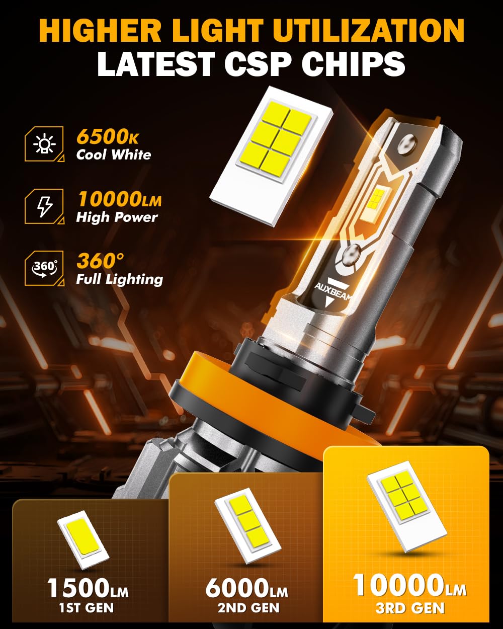 Auxbeam H11 H8 H9 Fog Lights, 10000LM 400% Brighter H8 H9 H11 Fog Light, White Strong Penetrating Light, Super Bright Plug and Play