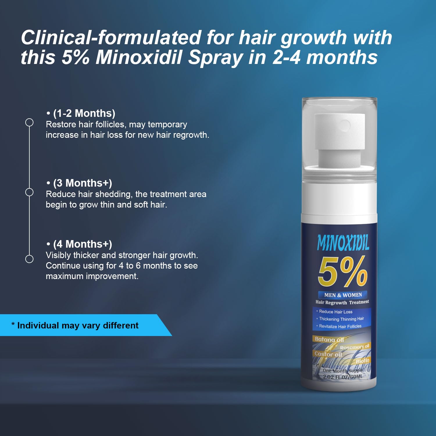 5% Minoxidil for Men and Women, Hair Growth Biotin Serum with Batana and Rosemary for Hair beard Regrowth Treatments, Extra Strength Hair Loss Solution to Regrow Thicker, 2.02FL OZ