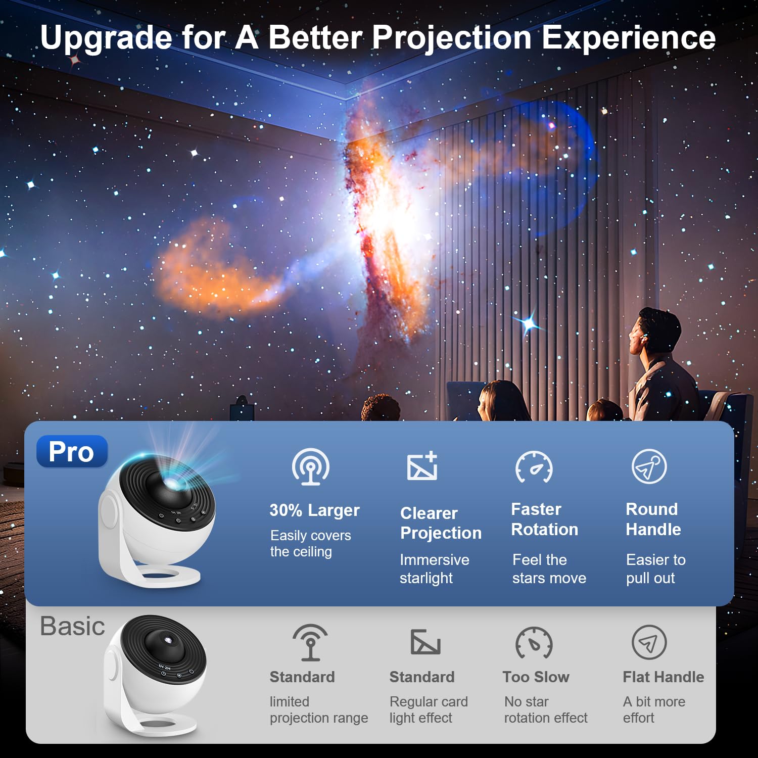 Planetarium Projector for Bedroom, 13 in 1 Star Projector Galaxy Light, Nebula Night Light Milky Way Projector with Timer, LED Space Galaxy Lamp Room Decor for Adults Kids - White