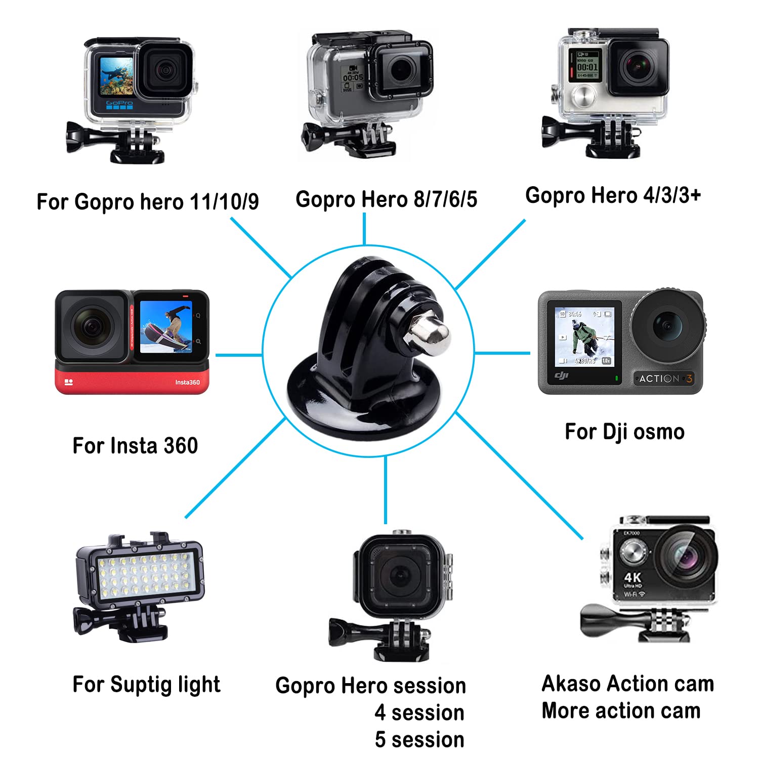 Suptig Tripod Mount Adapter for Gopro Hero 13, Hero 12, 11, 10, 9, 8, 7, 6, 5, 4, 3, 3+, Hero Session, Gopro Max, Akaso, DJI osmo Action Cameras