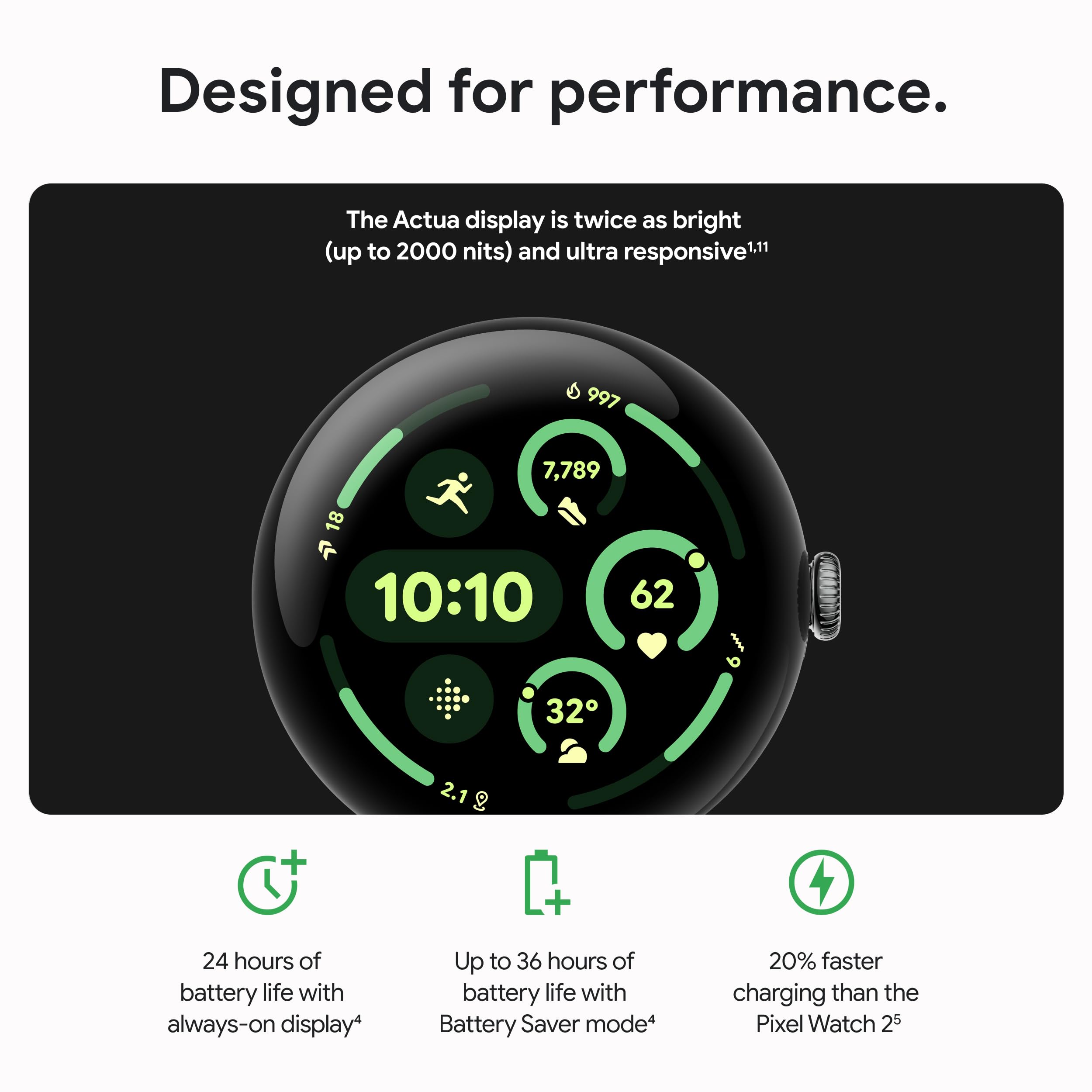Google Pixel Watch 3 (41mm) Latest Model - Android Smartwatch, Heart Rate Tracking, Fitbit Advanced Running, Fitness Insights, 24-Hour Battery - Polished Silver Aluminum Case - Rose Quartz Band WiFi