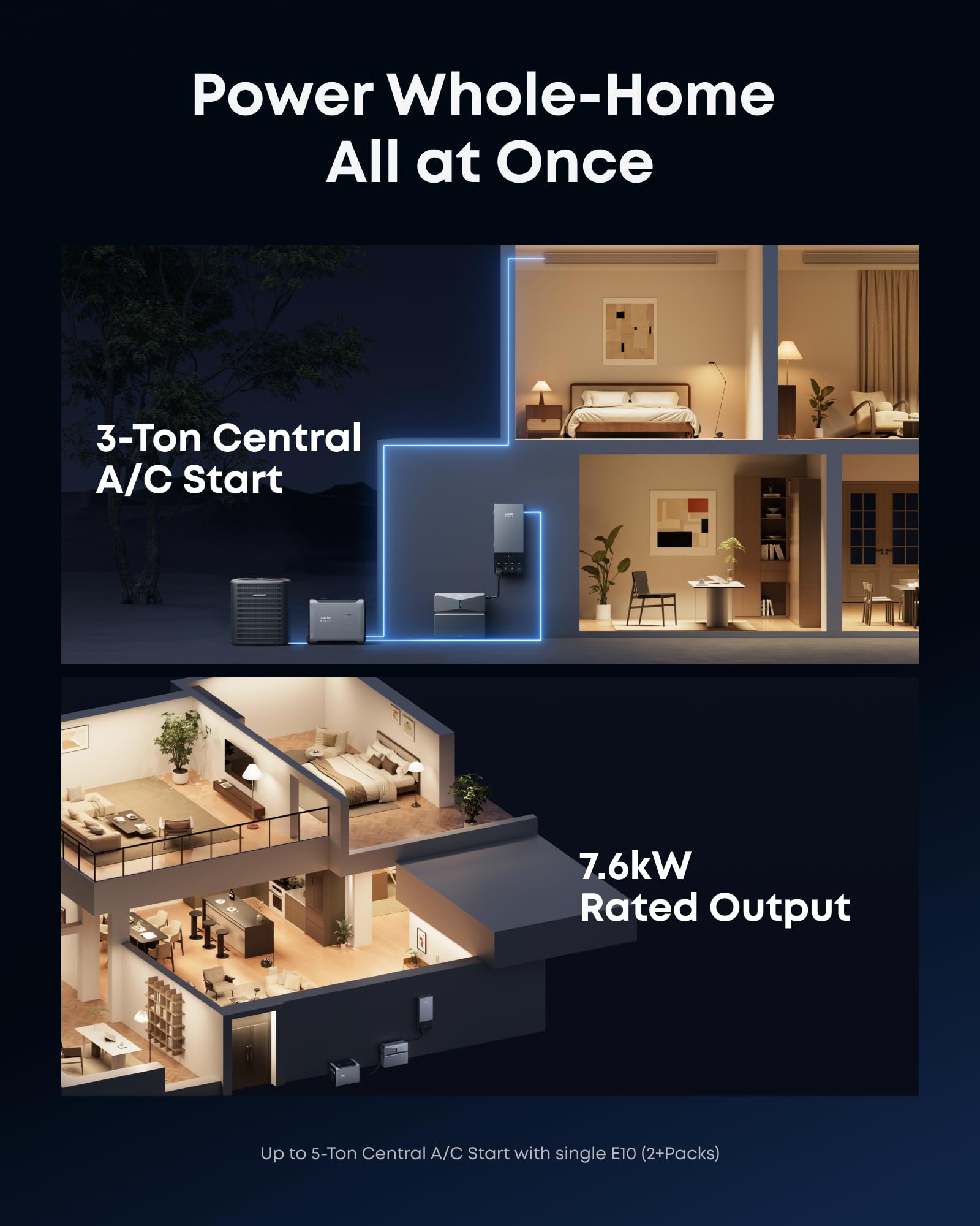 Anker SOLIX Smart Generator 5500, Tri-Fuel, DC Range Extended for E10, 5x Fuel Efficiency, Auto Start-Stop, Maintenance Alerts, Up to 12-Month 0% APR