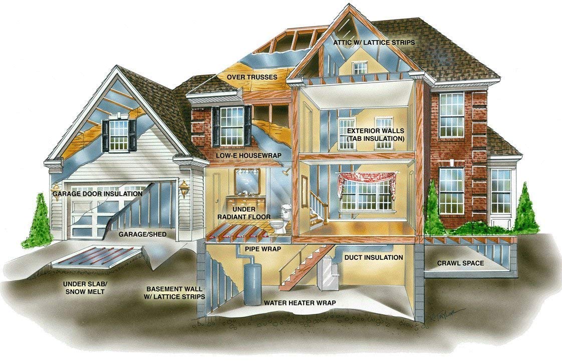 500 sqft (4ft x 125ft) of NASA TECH Commercial Grade Perforated No Tear Green Energy Radiant Barrier Reflective Insulation Attic Foil Roof Attic House Wrap SCIF RIFD