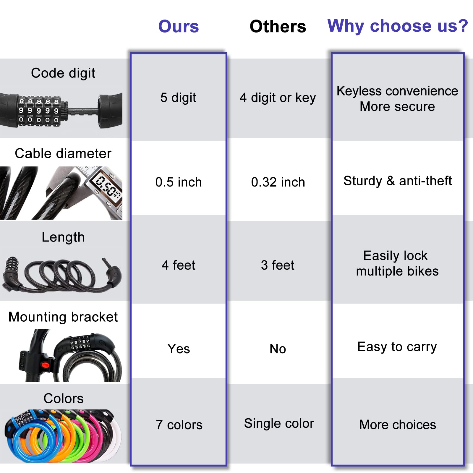 NDakter Bike Locks, 4 Feet Bike Lock Cable, High Security 5 Digit Resettable Combination Coiling Bicycle Lock Scooter Lock, Heavy Duty Anti Theft Cable Locks with Mounting Bracket