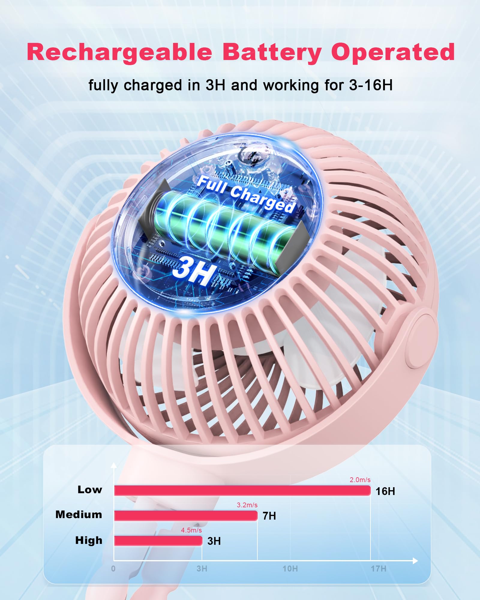 Coohea Stroller Fan Clip on Baby Fan USB Rechargeable Small Fan Battery Operated Portable Fan, Flexible Tripod for Car Seat Backseat Bike Beach Travel Trip Camping, 360°Rotatable, 3 Wind Speed, Pink