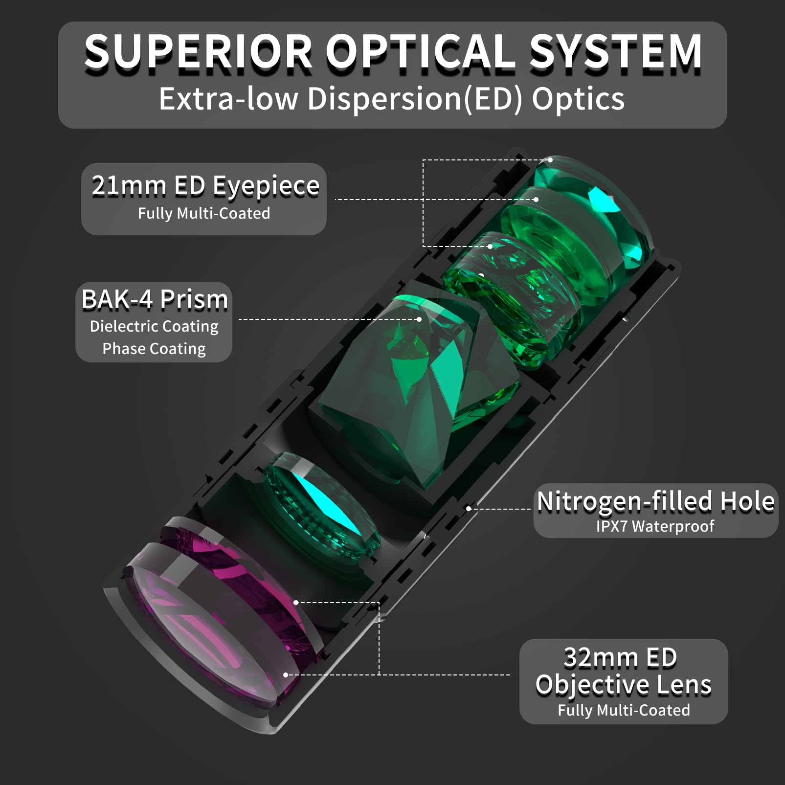 Olimt 8x32 Monocular Telescope Mini Pocket Monocular Compact Monoculars for Adults