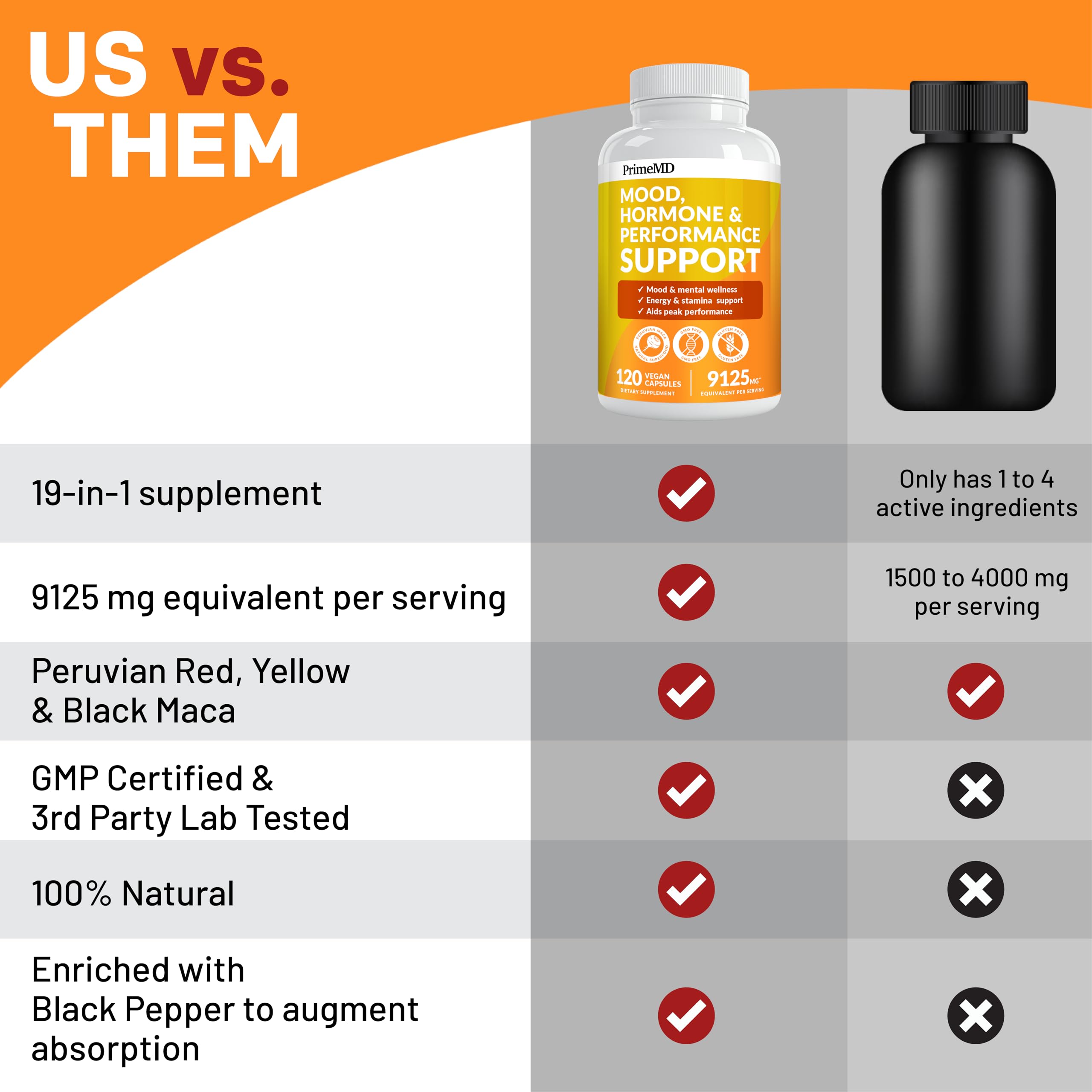 19-in-1 Peruvian Maca Root Capsules - 9125 mg Ashwagandha Supplements with Maca Fenugreek & Ginseng (120 Capsules), Pack of 2