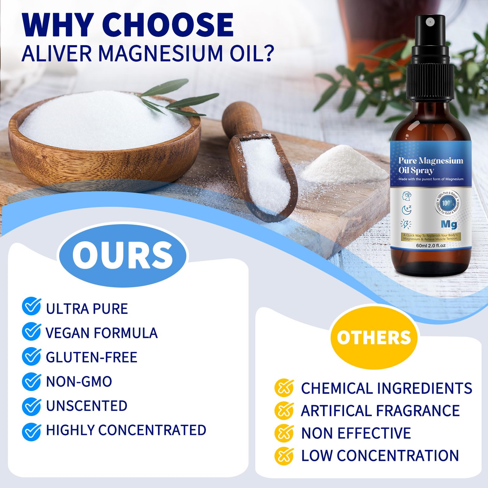 Magnesium Oil for Feet (2 fl oz), Pure Magnesium Oil Spray, Topical Magnesium Spray Glass Bottle, Nourish The Skin, Unclog Pores, Easy to Use
