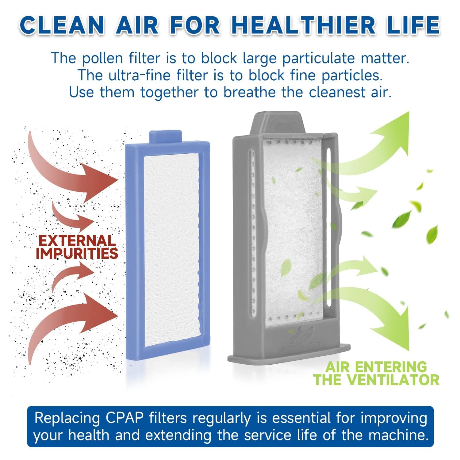 Longevity Turtle 36 PCS CPAP Filters Kit Compatible with Philips Respironics DreamStation 2 Machine, Replacement Supplies Includes 12 Reusable Pollen Filter and 24 Disposable Ultra-Fine Filters