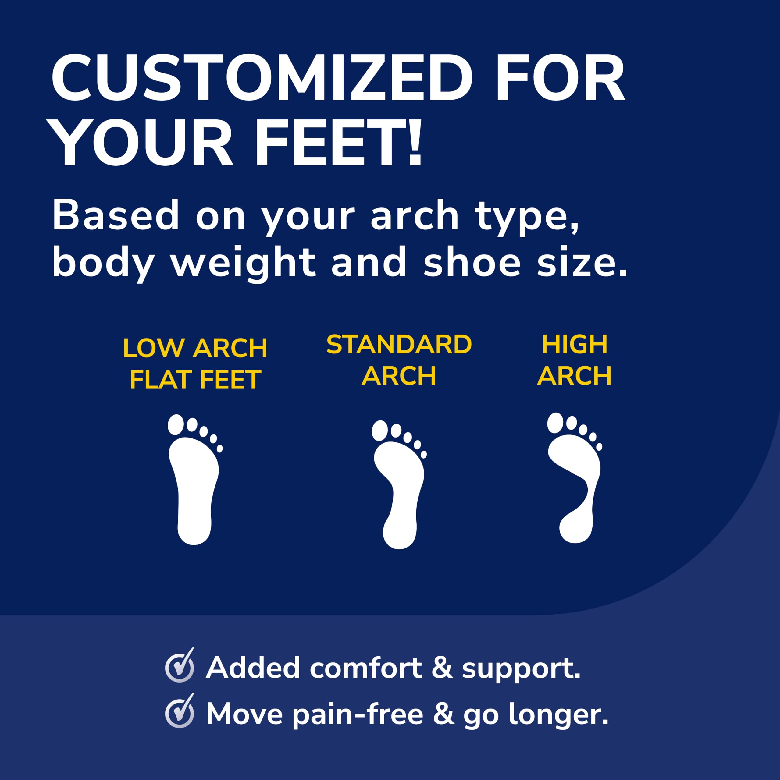Dr. Scholl’s® Custom Fit® Orthotics 3/4 Length Inserts, CF 110, Customized for Your Foot & Arch, Immediate All-Day Pain Relief, Lower Back, Knee, Plantar Fascia, Heel, Insoles Fit Men & Womens Shoes