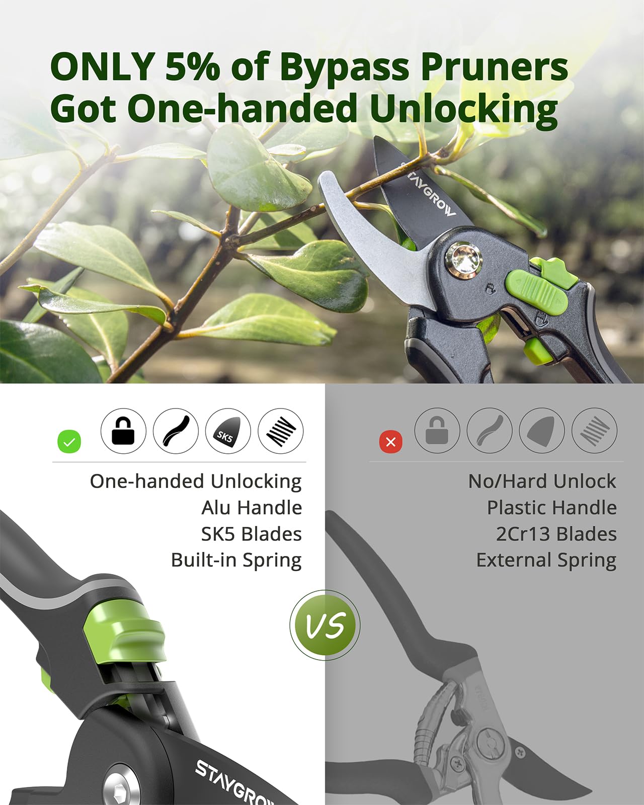 Pruning Shears for Gardening - 8.5" SK5 Garden Shears Cuts 10000+ Times Staying Sharp - Garden Scissors with One-handed Unlocking & Adjustable Handle- Garden Clippers Gardening Gifts for Men Women