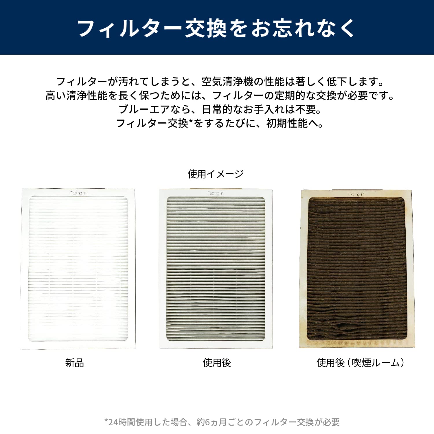 BLUEAIR Classic 200 Series Genuine Particle Filter; fits Classic 280i, 203, 203 Slim, 205, 270E, 270E Slim