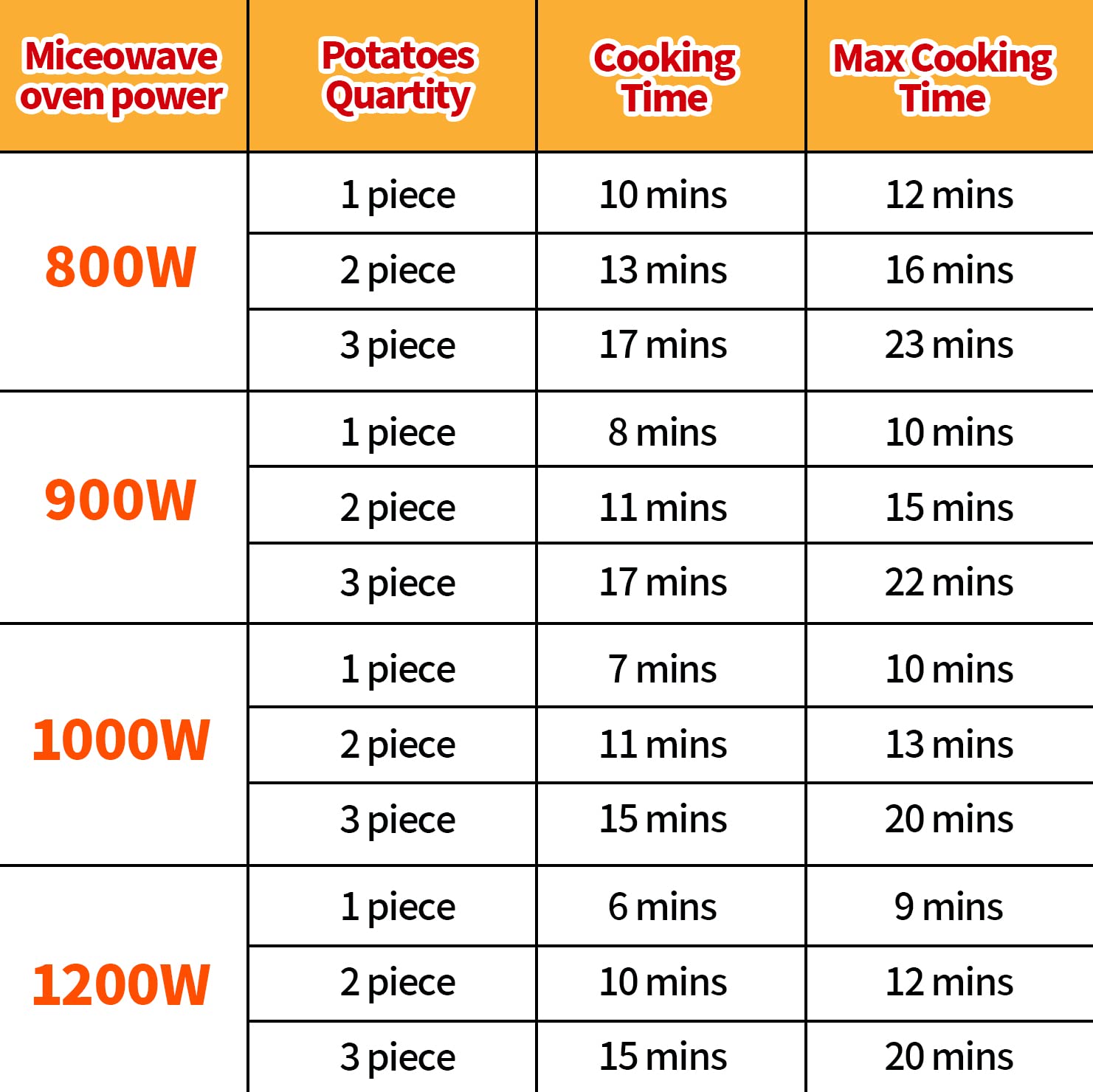 MUXIUNT Microwave Baked Potato Cooker As Seen On Tv Cooks In Minutes Tender & Fluffy,baking Potato Cooker For Microwave Oven,Twice Baked Potatoes Steamer,Microwave Baked Potato Bag Upgrade BPA-free