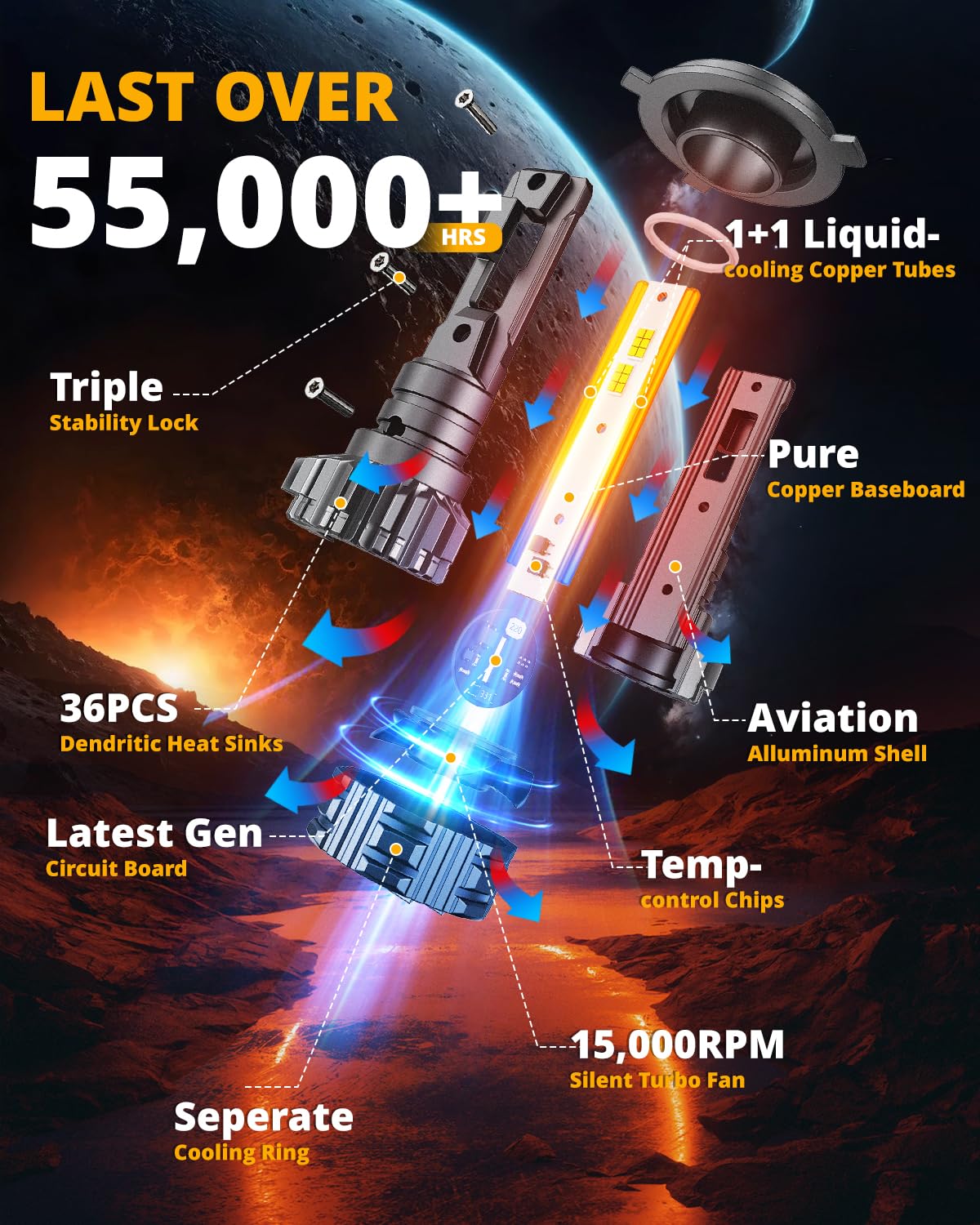 Auxbeam H4 9003 F22 Series 24000LM Powersport Light for Off-Road Use or Fog - 2 Pack