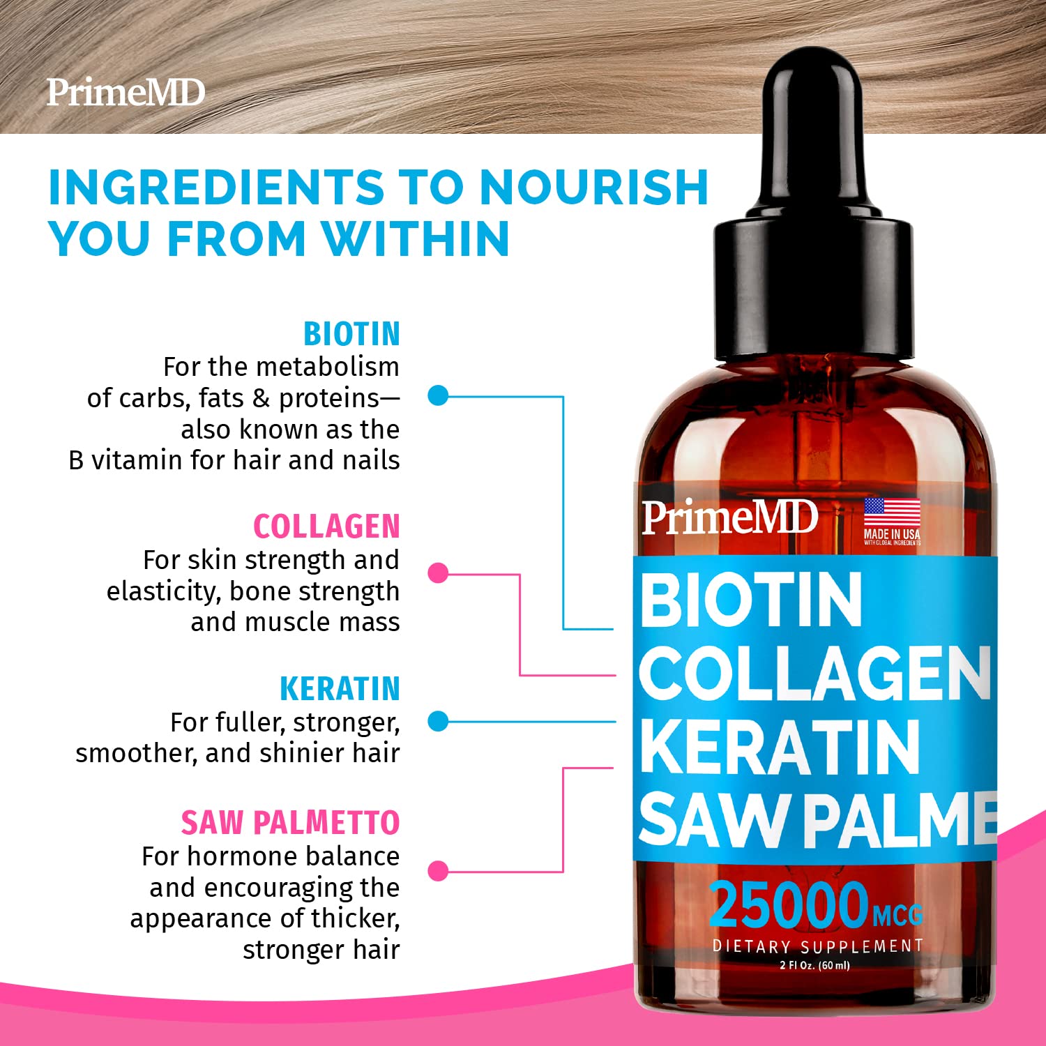 4-in-1 Liquid Biotin Collagen Keratin Saw Palmetto Drops (2 fl oz - 1 Pack) & 6-in-1 Maca Root Ashwagandha w Black Pepper Fruit (120ct) Bundle - Hair, Skin, Nails, Energy & Mood Support Supplement