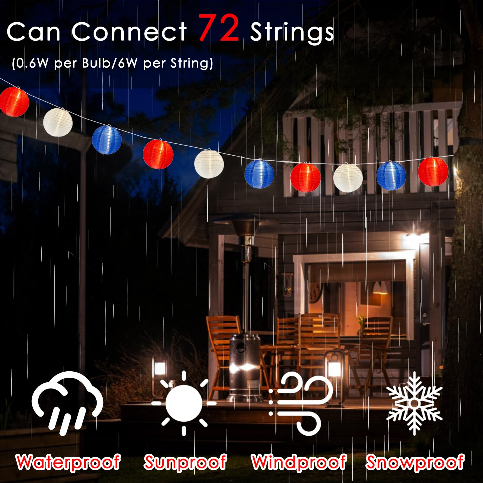 SUNSGNE Lantern String Lights with G40 LED Lights, Plug-in Decorative String Lights with 10 Red White Blue Lantern Lights, Connectable Patio String Lights for 4th of July Decor, 25FT - White Wire