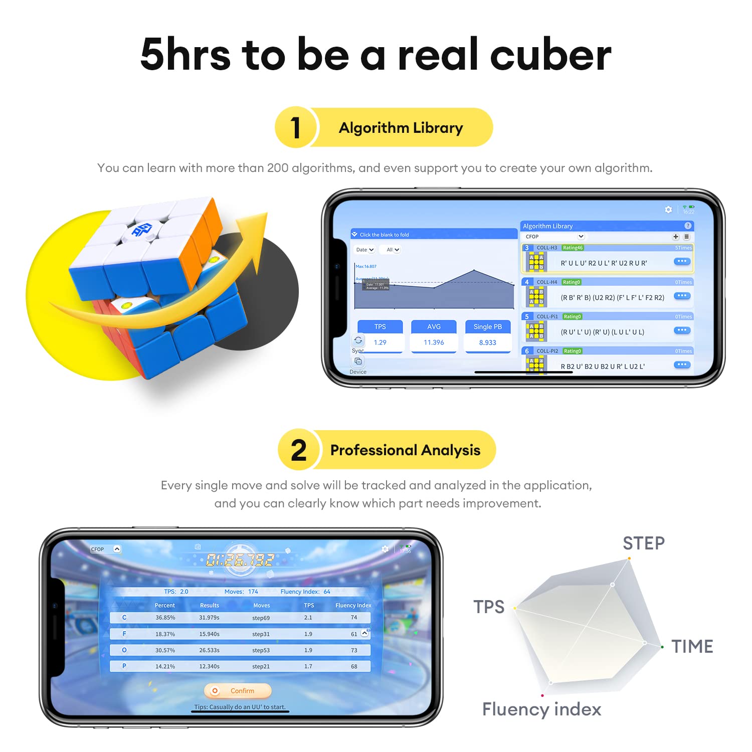 GAN 356 i Carry Stickerless Cube, GAN Smart Cube 3x3 Speed Cube Intelligent Tracking Timing Movements Steps with CubeStation App, Battery Version Non-Rechargeable