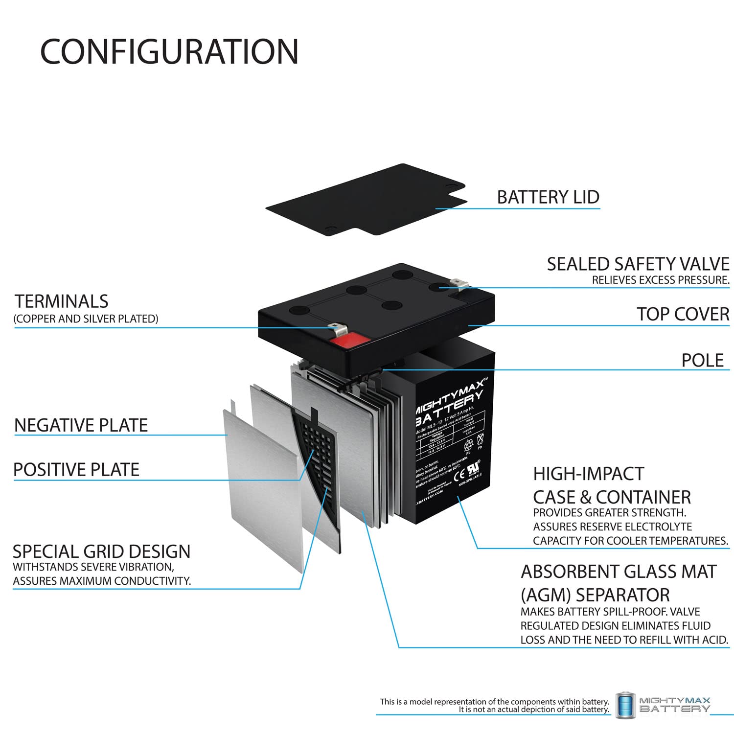 Mighty Max Battery 12V 5AH Battery Replaces Liftmaster 485LM Evercharge Back-Up